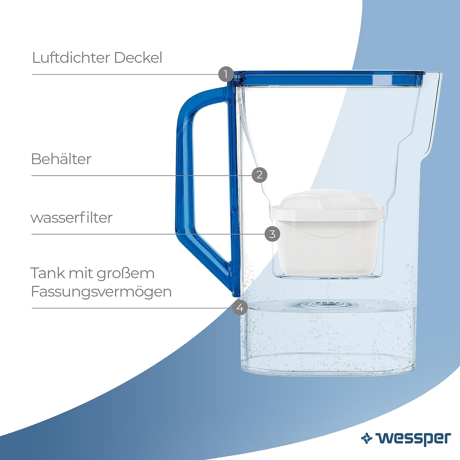 Wessper Wasserfilterkrug 2,7 l für Kühlschranktür, Wasserkaraffe mit Aktivkohlefilter, Wasserkrug kompatibel mit Brita Maxtra Filterkartusche – Blau – Bild 3