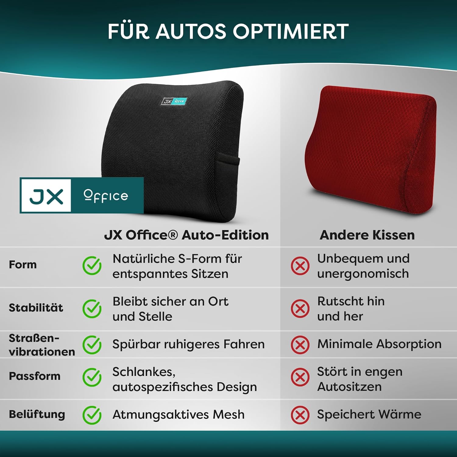 Rückenkissen – ergonomische Memory-Schaum-Lendenwirbelstütze – für mehr Sitzkomfort zu Hause, im Büro und unterwegs – Bild 5