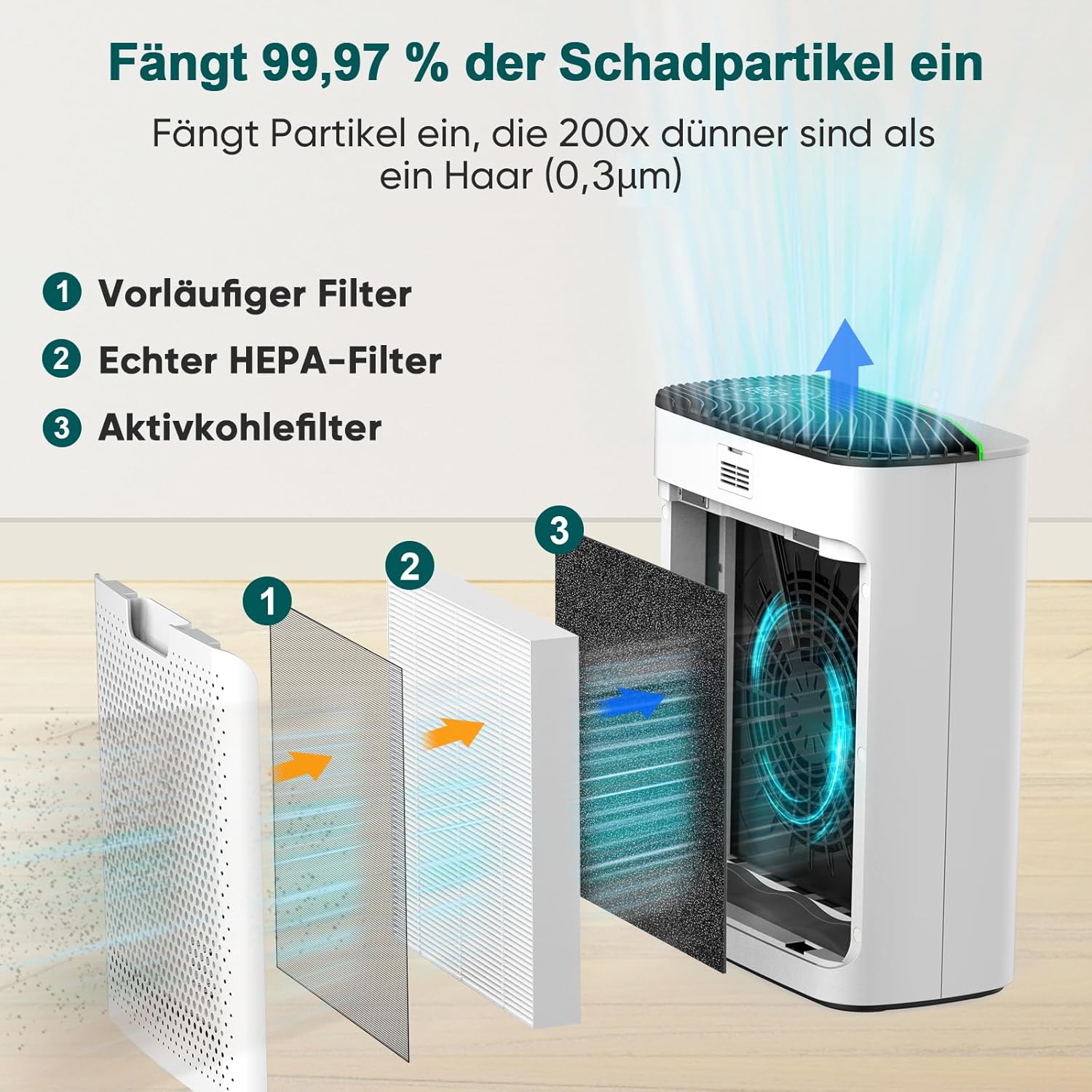Luftreiniger HEPA für Allergiker, Raumluftreiniger mit Aromatherapie-Diffusor & Aktivkohlefilter, entfernt 99,97 % Schimmel, Staub, Pollen, Luftreiniger CADR 268 m³/h (Silber) – Bild 2