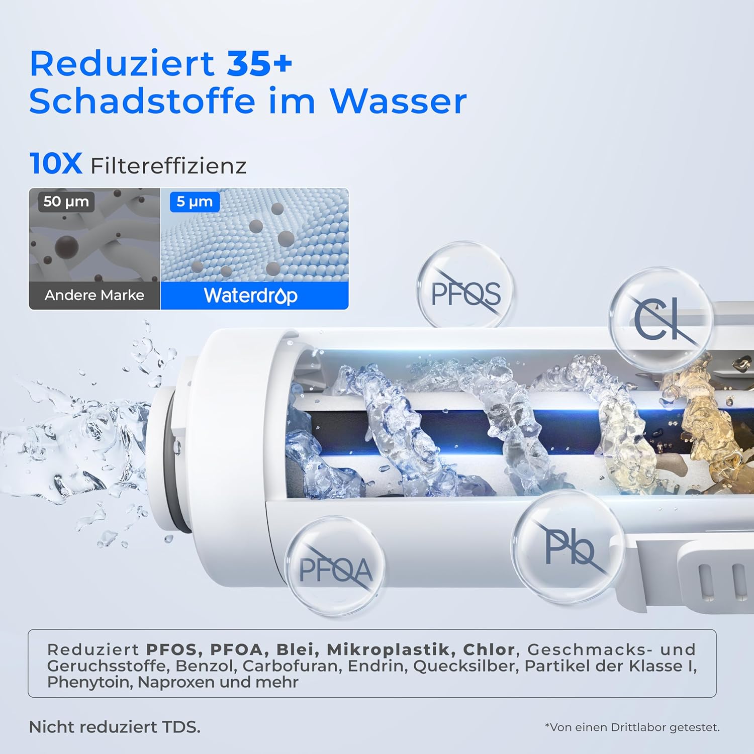 Waterdrop Instant elektrischer Wasserfilterkrug, 3,5 l, 3-Monats-Wasserfilter, Trinkwassersystem für den Außenbereich, reduziert Chlor, Blei, Quecksilber, PFAS, PFOA/PFOS, Weiß (reduziert TDS nicht). – Bild 3