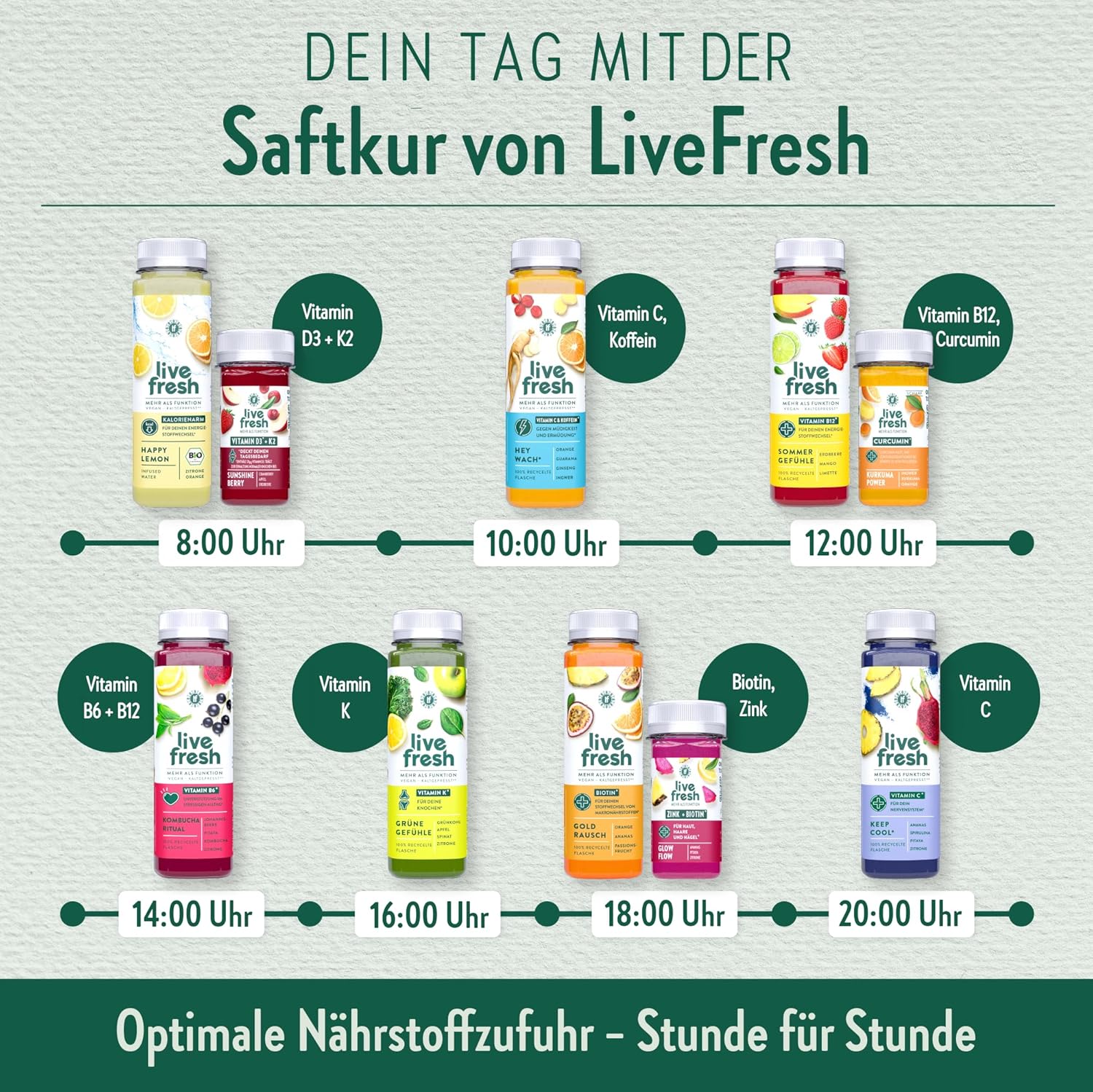 LiveFresh Saftkur für 3 Tage, 21 Säfte und 9 Shots, kaltgepresst und ohne Zuckerzusatz, Fruchtsaft gepresst aus frischem Obst und Gemüse, vegane Fruchtsäfte zum Abnehmen, inkl. Kaution – Bild 3