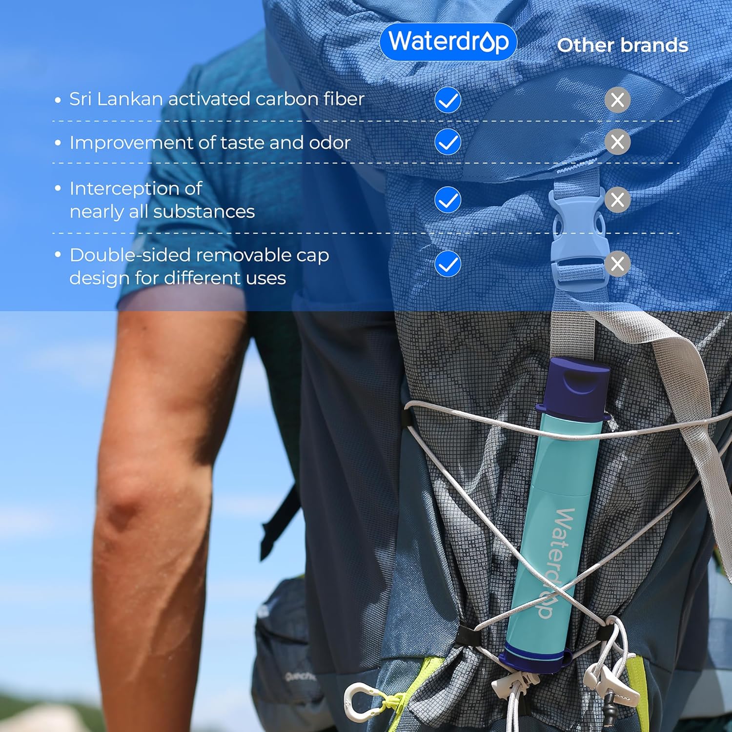 Waterdrop Wasserfilter für den Außenbereich – entfernt 99,99 % aller Bakterien, Wasserfilter, Outdoor-Survival-Wasserfilter, Camping-Filtersystem mit Schwerkraft – Wasserbeutel für Notfälle, Wandern, Reisen – Bild 3
