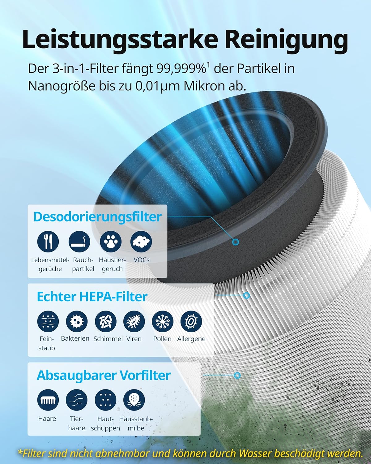 COWAY Luftreiniger für Allergiker, superleiser Schlafmodus, Stimmungslicht, entfernt 99,999 % der schädlichen Partikel bis 0,01 µm, für Allergiker (ECARF-Siegel), Staubpollen, CADR 244 m³/h – Airmega 100 – Bild 4
