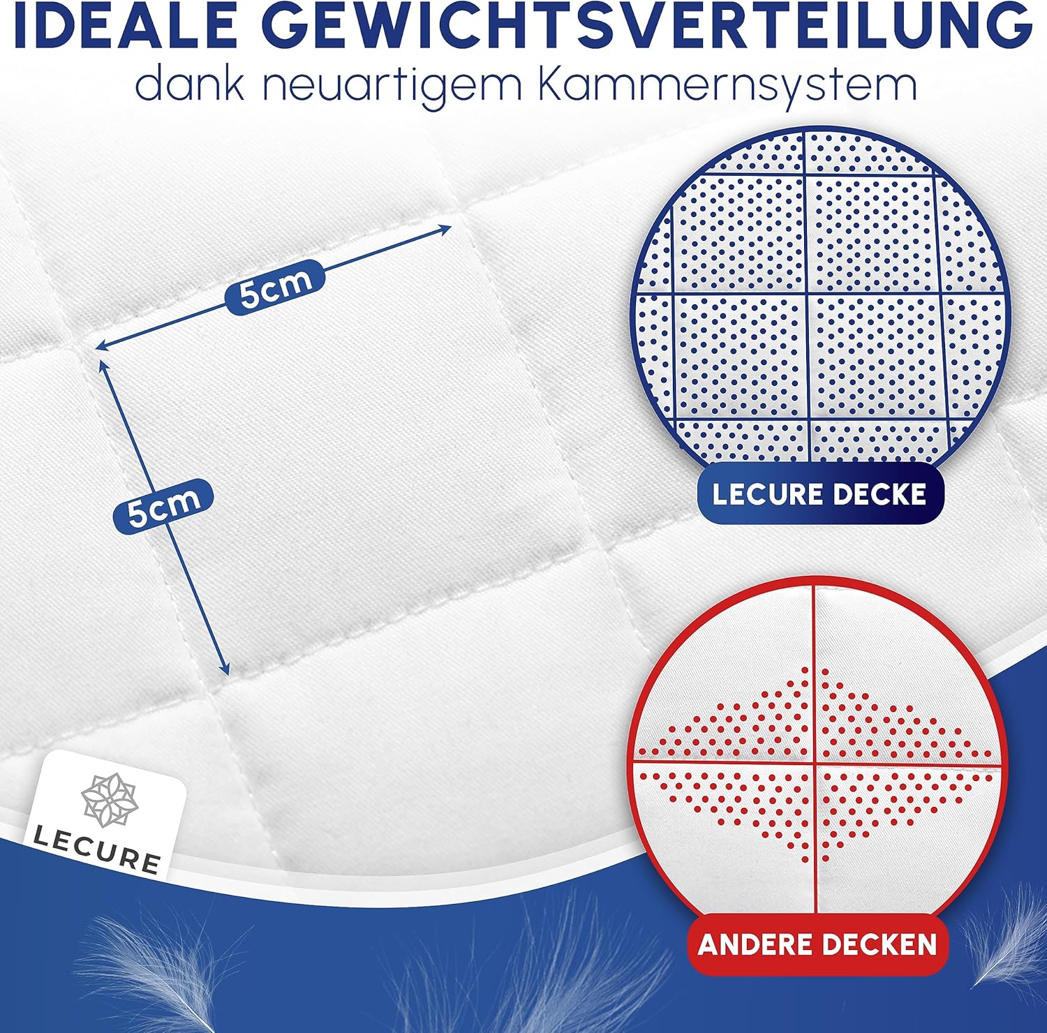 Gewichtsdecke 135 x 200 cm 6 kg (inkl. Aufbewahrungstasche) – Therapiedecke aus 100 % Baumwolle für Erwachsene – schwere Decke für einen besseren Schlaf – Gewichtsdecke – Bild 4