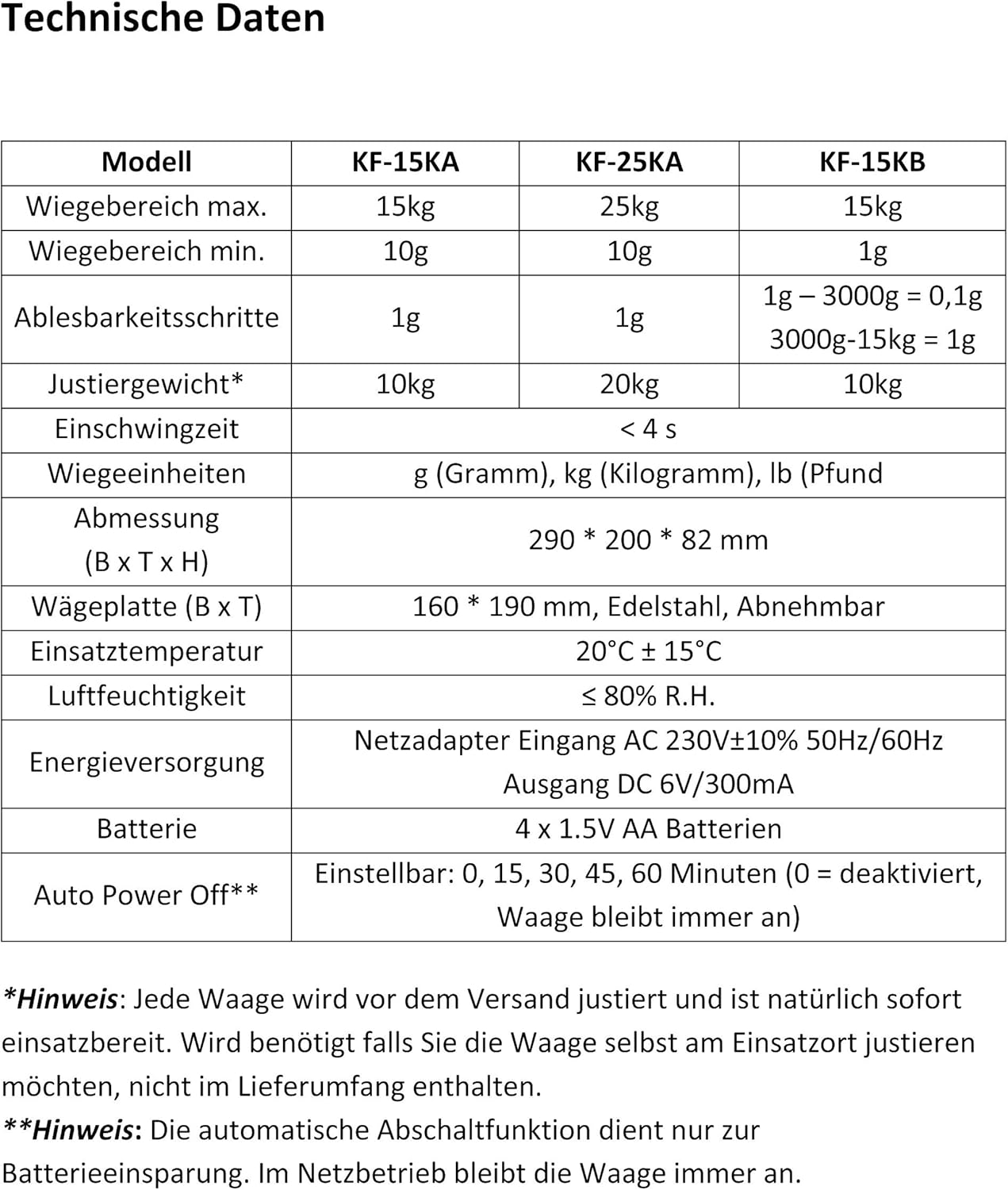 G&G KF15 kg / 1 g Buchstabenwaage Präzisionswaage LED (KF-15KA) – Bild 3