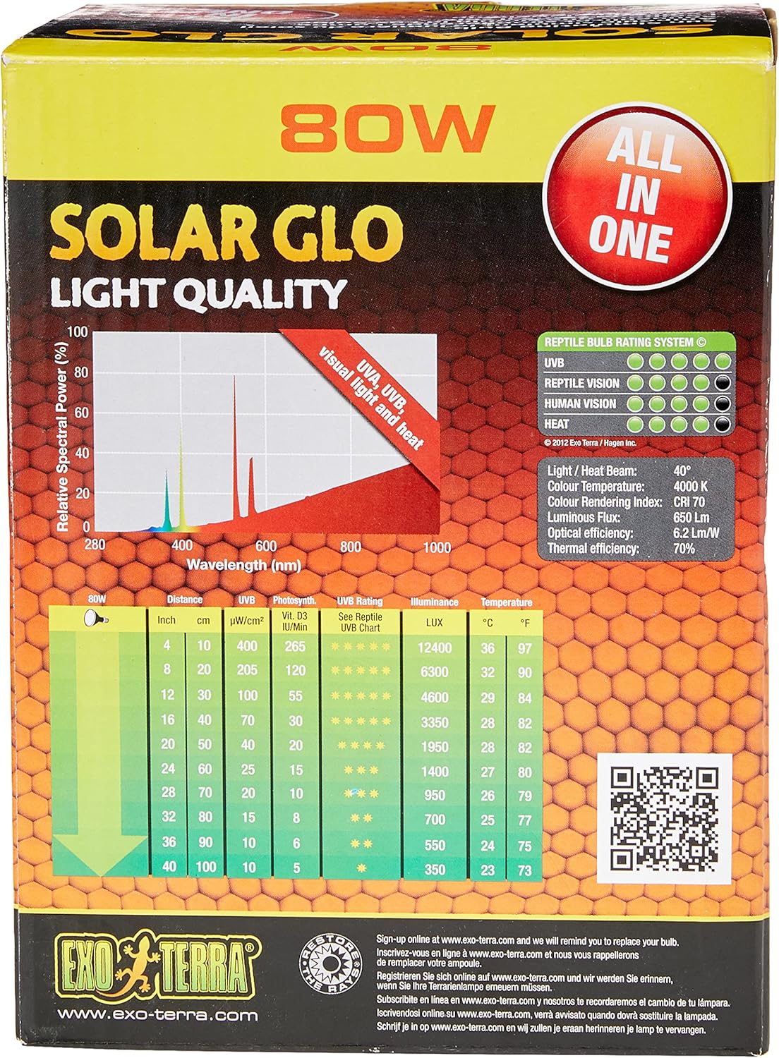 Exo Terra PT2334 Solar Glo – Sonnenlichtsimulationslampe, 80 W, einzeln, metallisch – Bild 3