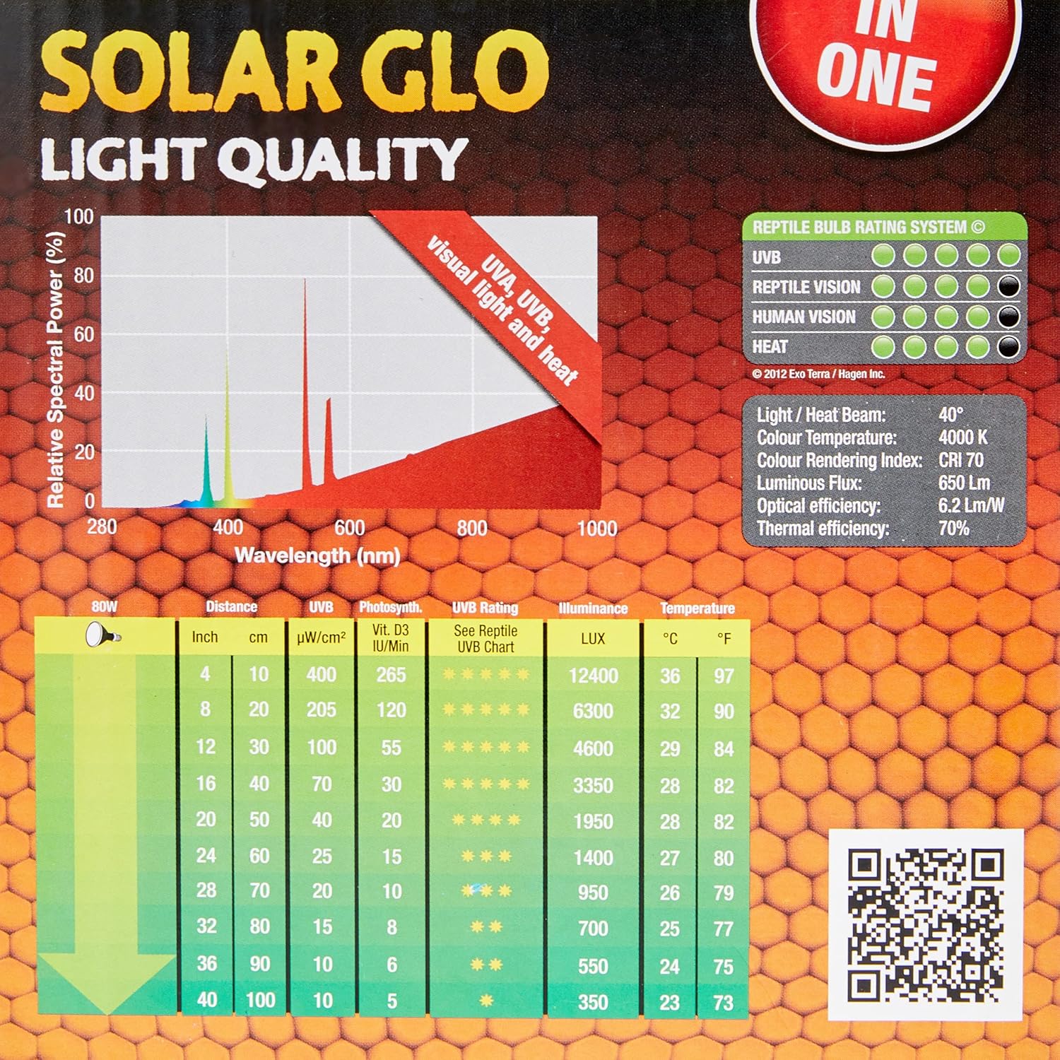 Exo Terra PT2334 Solar Glo – Sonnenlichtsimulationslampe, 80 W, einzeln, metallisch – Bild 4
