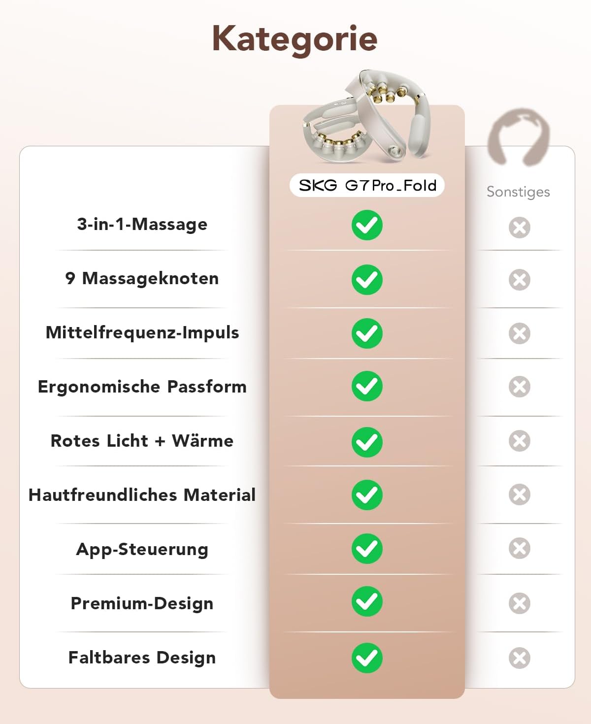 SKG Nackenmassagegerät, faltbares elektrisches Nackenmassagegerät mit Wärme & Vibration, Massageköpfe aus Titan 316L, 11 Programme, kabellos & tragbar, Geschenk für Papa, Männer und Frauen, G7 Pro Fold (Gold) – Bild 6