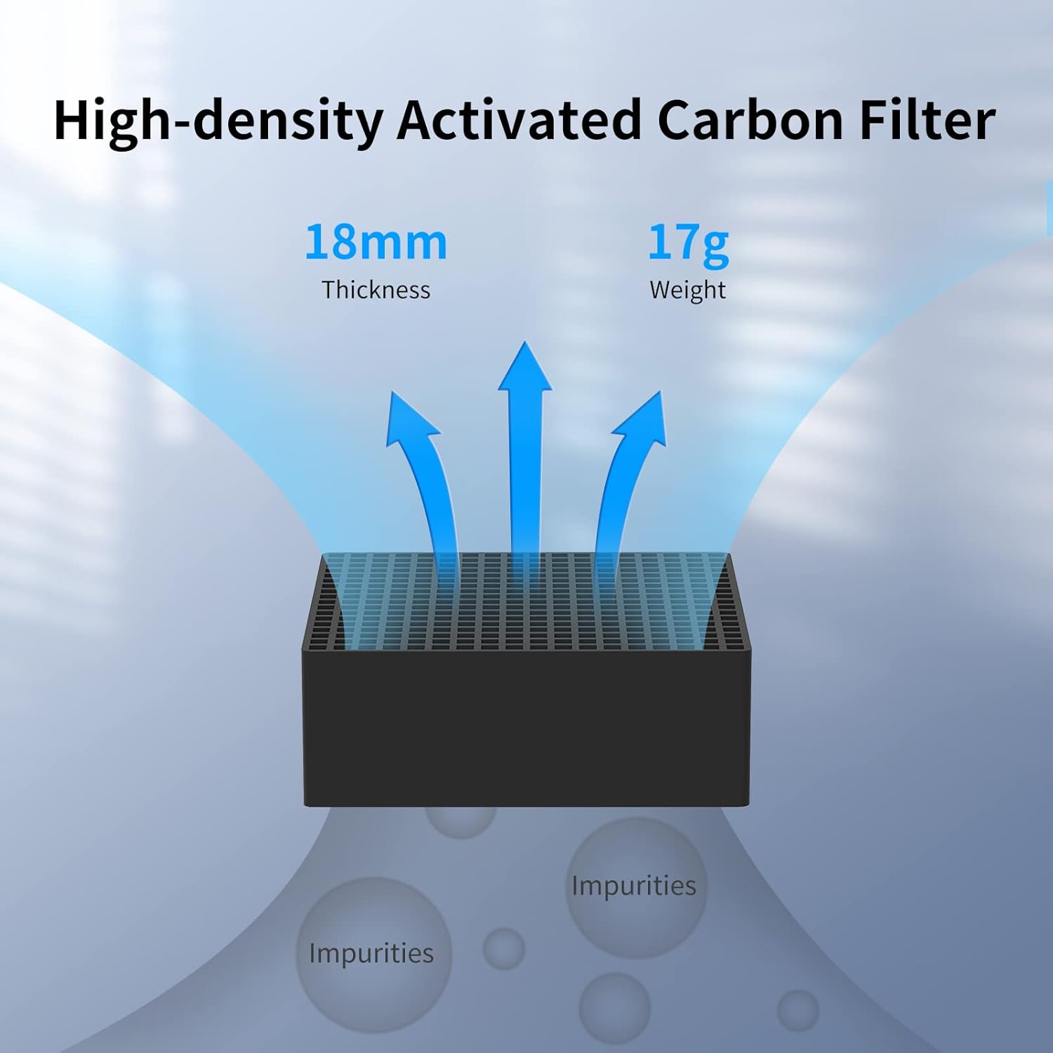 ANYCUBIC Mini-Luftreiniger für 3D-Drucker, besonders leiser und leichter Luftreiniger mit hochdichtem Aktivkohlefilter für DLP SLA LCD 3D-Drucker-Zubehör (2 Stück) – Bild 3