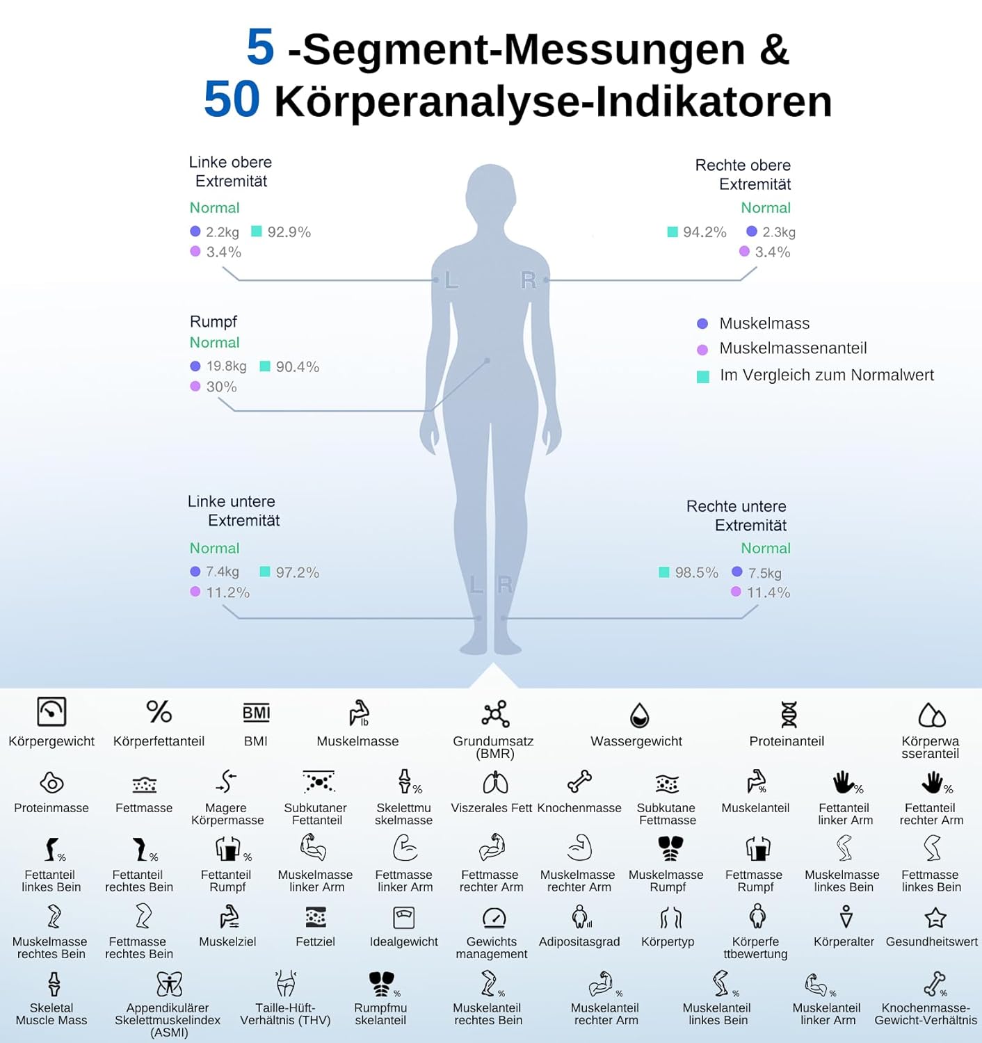 GE Körperfettwaage Digitalwaage Personen, 8 Elektroden Körperwaage mit Körperfett und Muskelmasse, BMI, Analyse von 50 Körperparametern, Smarte Personenwaage mit Bluetooth, 180 kg, Schwarz – Bild 6