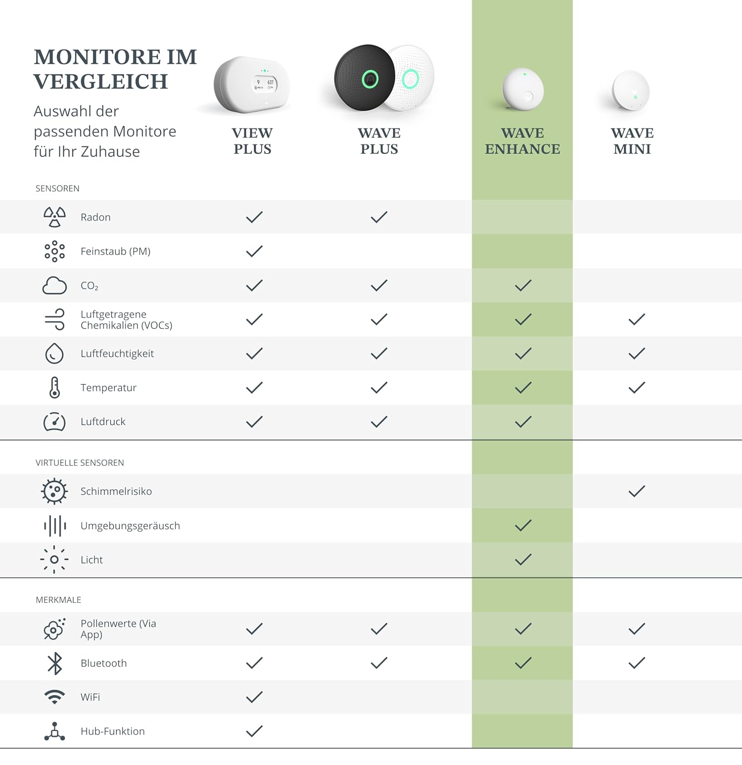 Airthings 321 Wave Enhance kompakter Raumluftqualitätsmonitor (CO2-, VOC-, Luftfeuchtigkeits-, Temperatur-, Druck- und Umgebungsgeräusch- und Lichtsensoren) für Schlafzimmer und Arbeitszimmer – Bild 6