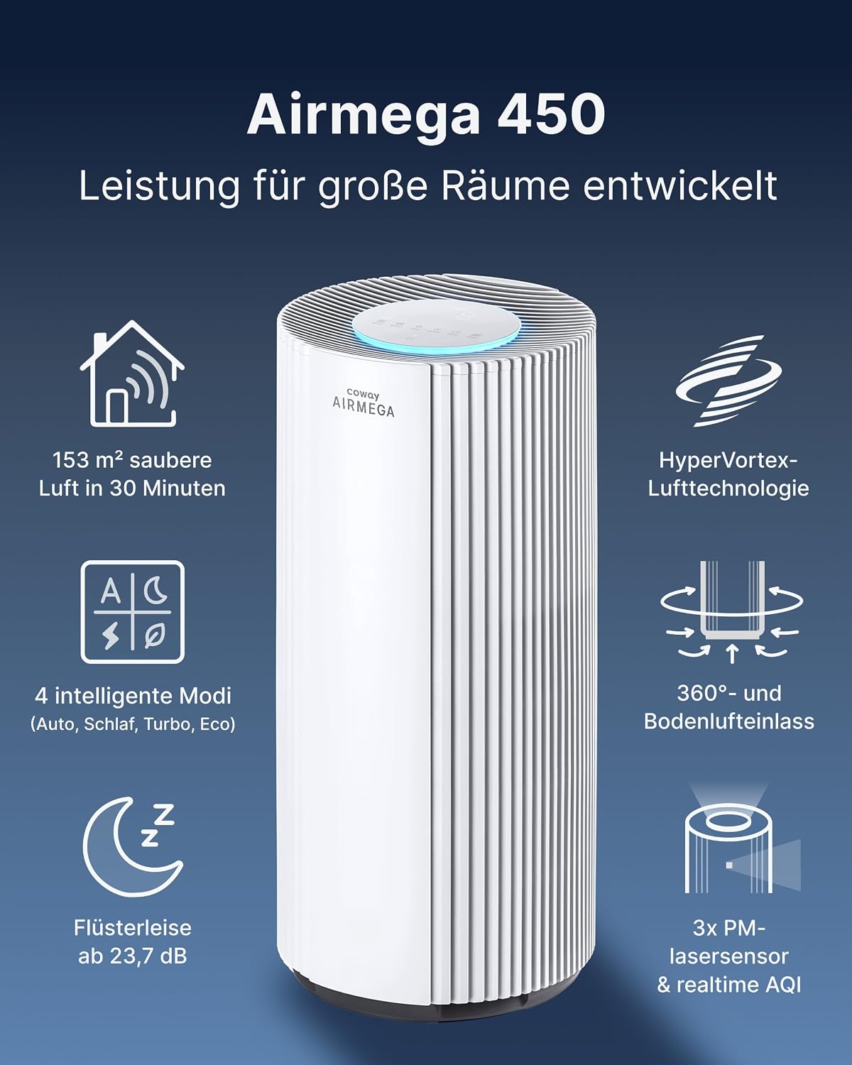 COWAY Luftreiniger für große Räume, CADR 734 m³/h, reinigt 153 m² in 30 Minuten, HEPA-Filter gegen Rauch, Allergien, Tierhaare, Gerüche, PM1/2,5/10 AQI-Display, Energiesparmodus, AIRMEGA 450 weiß – Bild 2