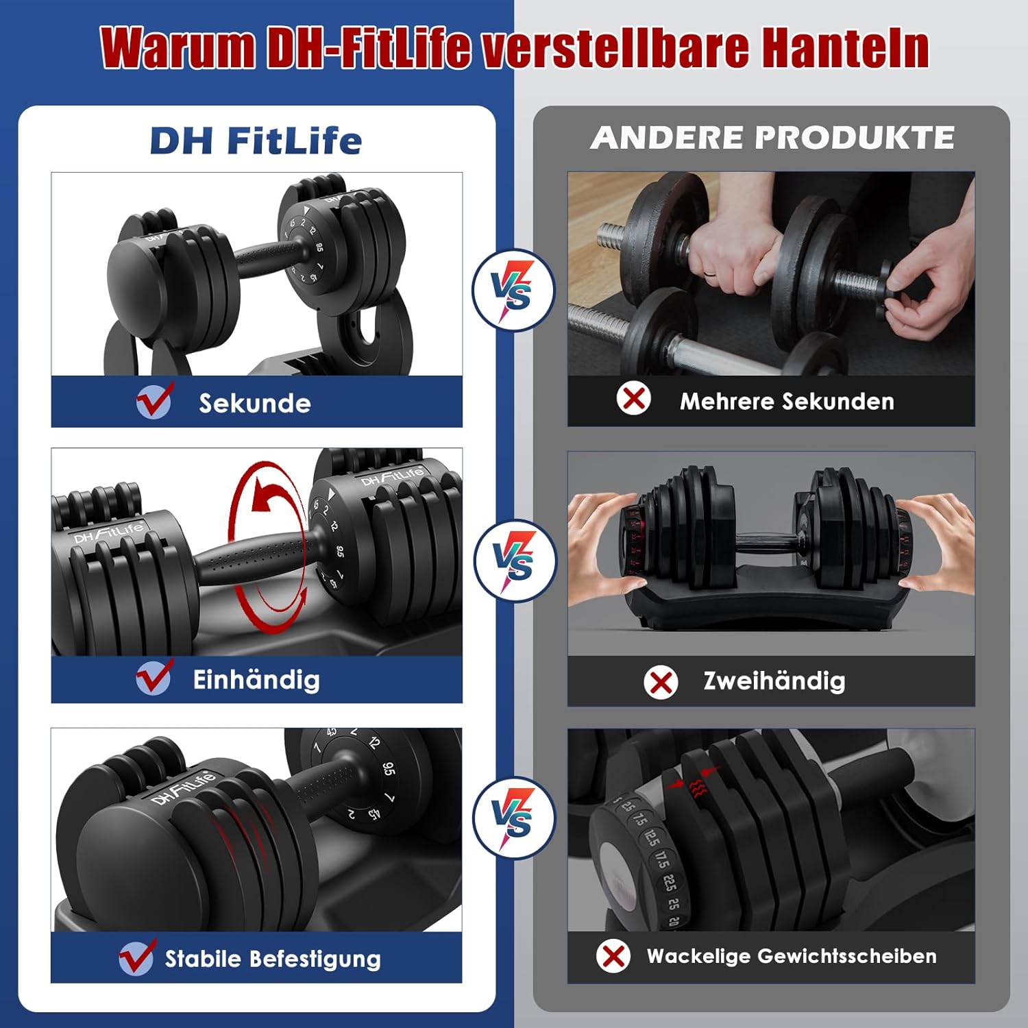 DH FitLife 12 kg verstellbare Kurzhanteln 2 bis 12 kg mit 5 Gewichtsstufen, Kurzhantel-Set mit Hantelscheiben, verstellbare Kurzhanteln, variable Gewichte 5 in 1, 2er-Set – Bild 5