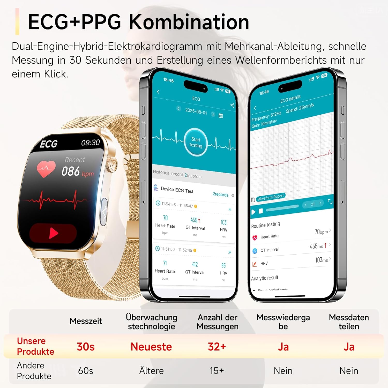 2026 Damen-Smartwatch mit EKG + HRV/BMI/Mikro-Gesundheitscheck/Harnsäure, 2,2-Zoll-Upgrade-Gesundheitsuhr mit 3D-gebogenem Display und 24-Stunden-Blutdruck-Herzfrequenz-Schlafmonitor für Android/iOS – Bild 2