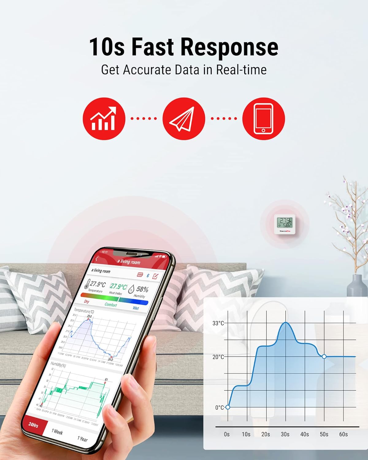 ThermoPro TP357-3 80m Bluetooth Hygrometer Innen 3er Set Raumthermometer Digital mit App Mini-Thermometer für den Innenbereich mit Smiley-Anzeige Datengrafik für Innen, Büro, Weinkeller, – Bild 6