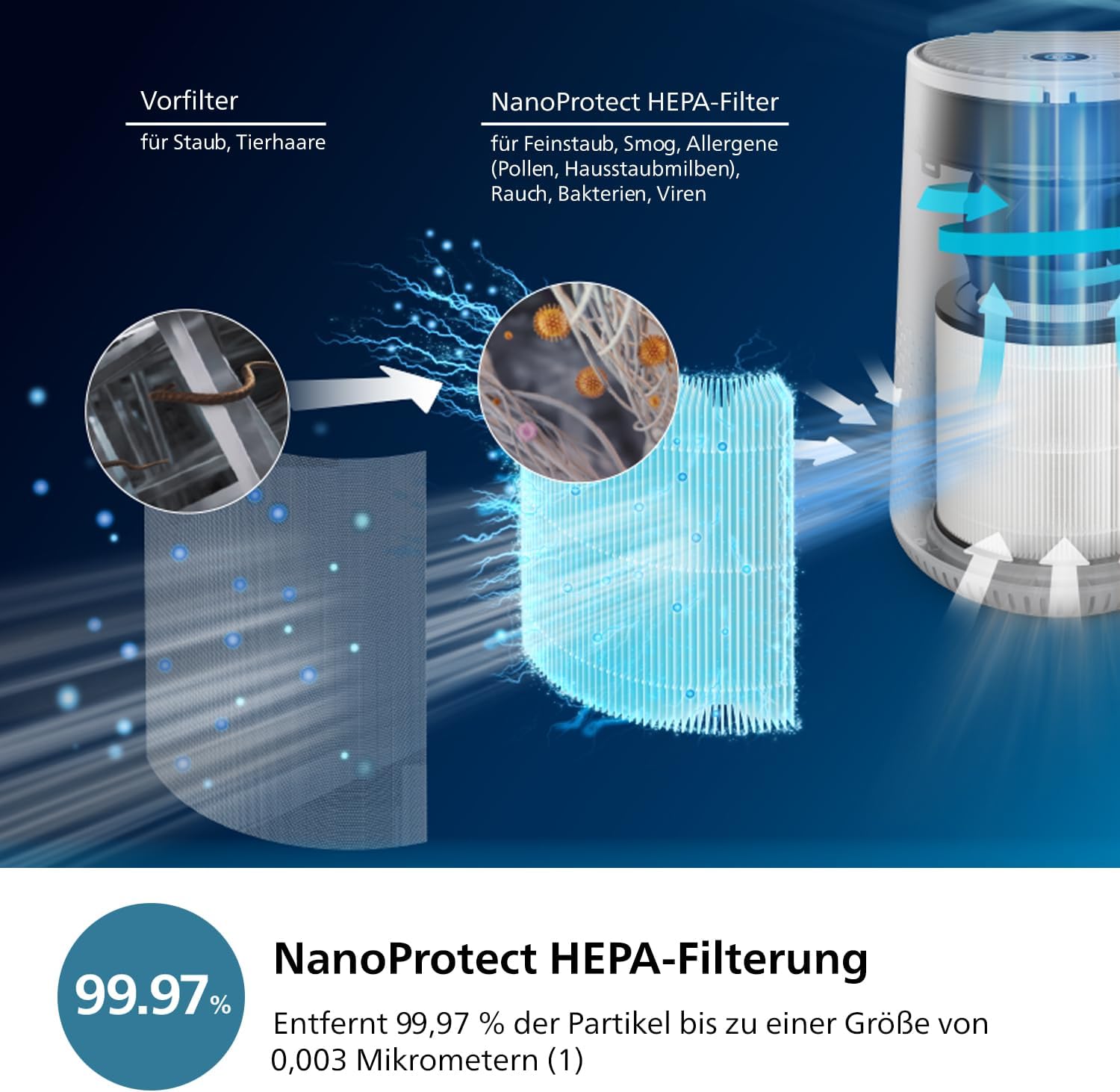 Philips Luftreiniger 600 Serie, energieeffizient mit Smart Sensor, für Allergiker, HEPA-Filter entfernt 99,97 % der Schadstoffe, deckt bis zu 44 m² ab, App-Steuerung, weiß (AC0651/10) – Bild 4