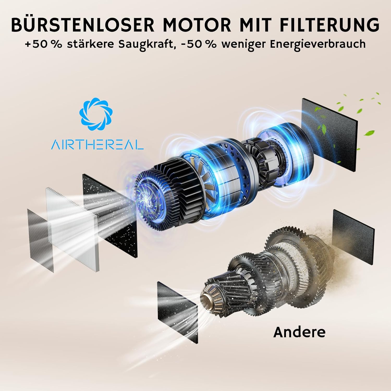 AIRTHEREAL T1 Kehrschaufel mit berührungsloser Saugfunktion, 20 kPa stationärer Staubsauger gegen Tierhaare, 1500 W kabelgebundene Absaugung mit Infrarotsensor, 7 l Staubbehälter, HEPA F8, rückenfreundlich (schwarz) – Bild 5