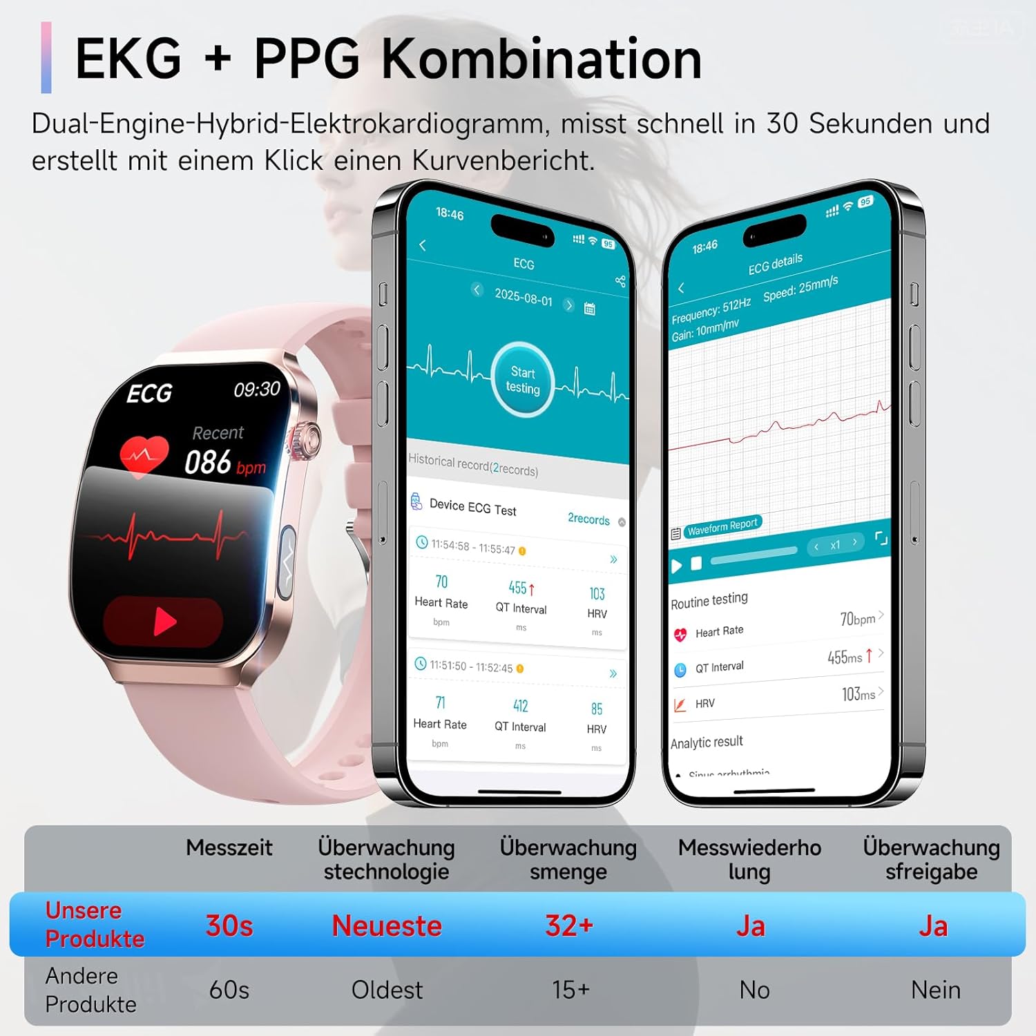 2026 Damen-Smartwatch mit EKG + HRV/BMI/Mikro-Gesundheitscheck, 2,2-Zoll-Upgrade-Gesundheitsuhr mit 3D-gebogenem Display und 24-Stunden-Herzfrequenz-Schlafmonitor für Android/iOS – Bild 2