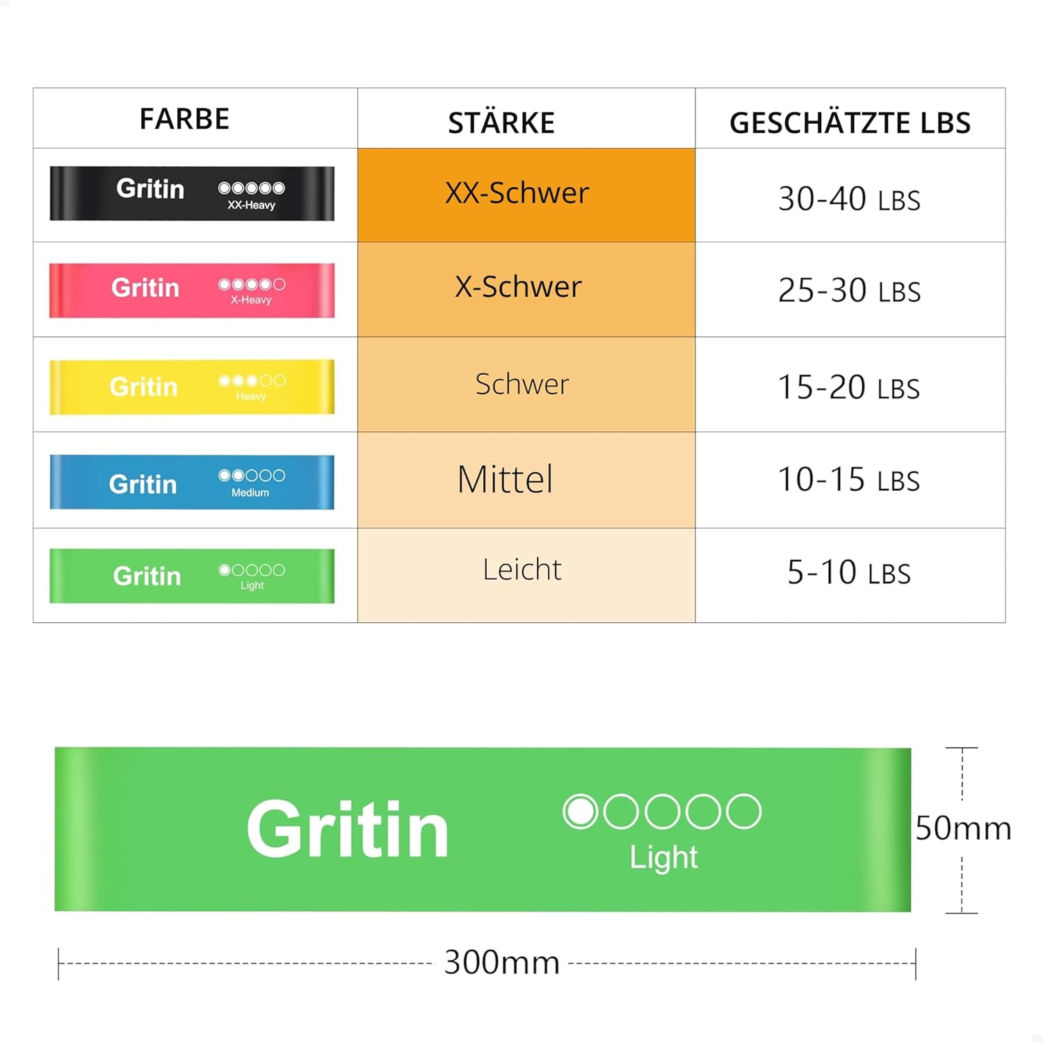 Gritin Fitnessbänder (5er Set) Widerstandsbänder mit 5 Stufen, 100% Latex Fitnessband Widerstand mit deutscher Übungsanleitung und Tragetasche, Gymnastikband für Muskelaufbau, Yoga – Bild 2