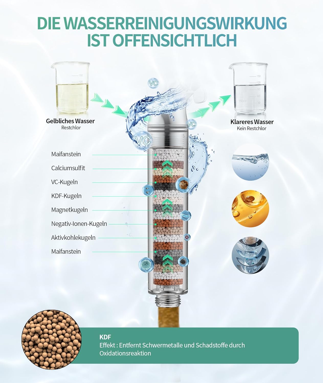 SR SUN RISE Duschkopf mit Filter, Duschkopf mit Schlauch und Filterkartuschen, 9-Funktionen-Handbrause mit 4 Duschfiltern, Hochdruck-Handbrause für hartes Wasser, Restchlor, Schwermetalle, Bakterien – Bild 3