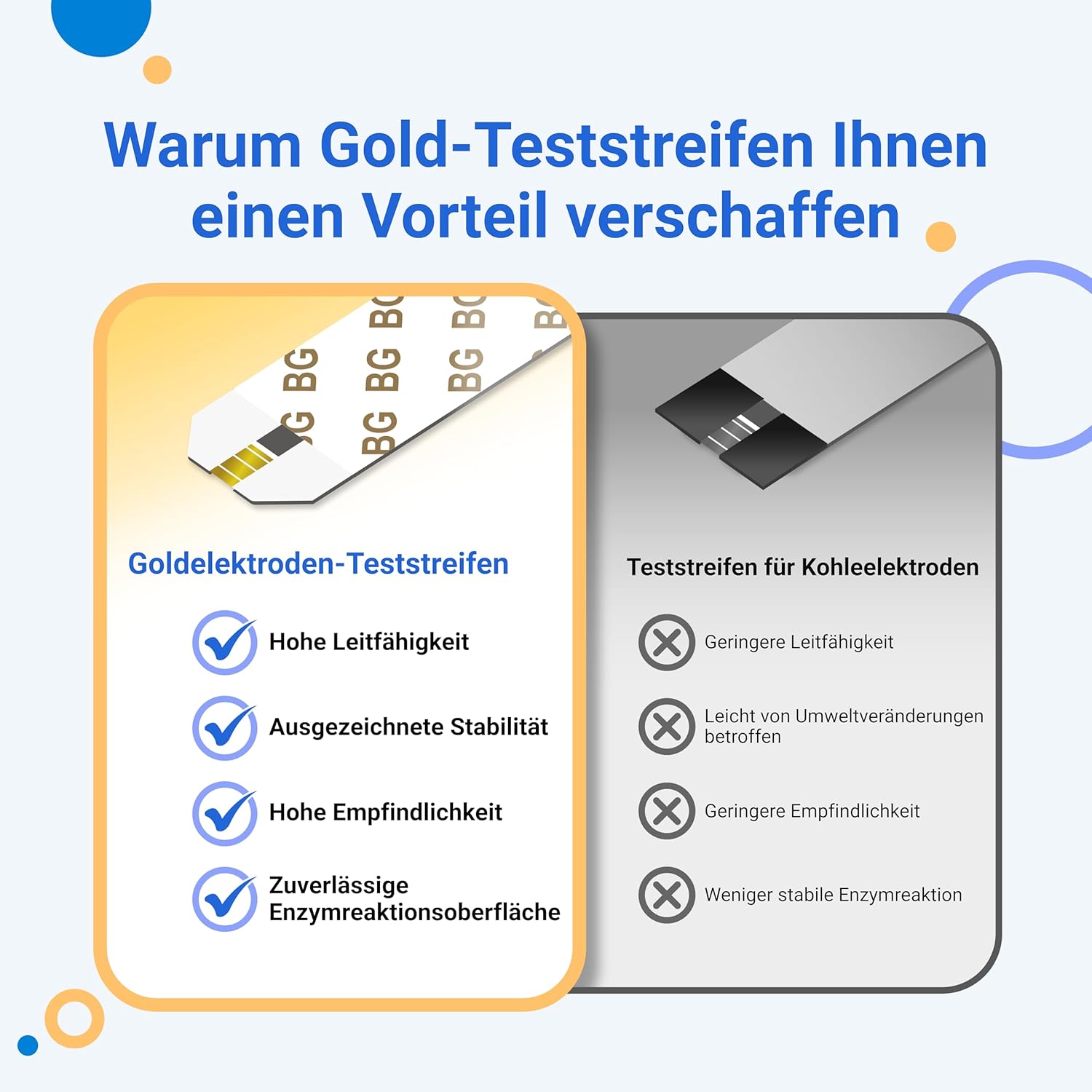 FORA 6 Duo Blutzucker- und Ketonmessgerät-Set – mit 60 Blutzucker-Teststreifen | 2-in-1-Messgerät (Glukosestreifen im Lieferumfang enthalten, Ketonstreifen separat erhältlich) – Bild 7