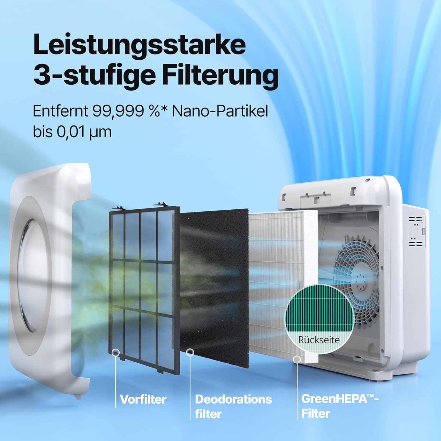 COWAY Luftreiniger für Allergiker, energiesparender Eco-Modus, entfernt 99,999 % der schädlichen Partikel bis 0,01 µm, für Allergiker (ECARF-Siegel), Staubpollen, CADR 421 m³/h, AP-1512hh Mighty (weiß) – Bild 5