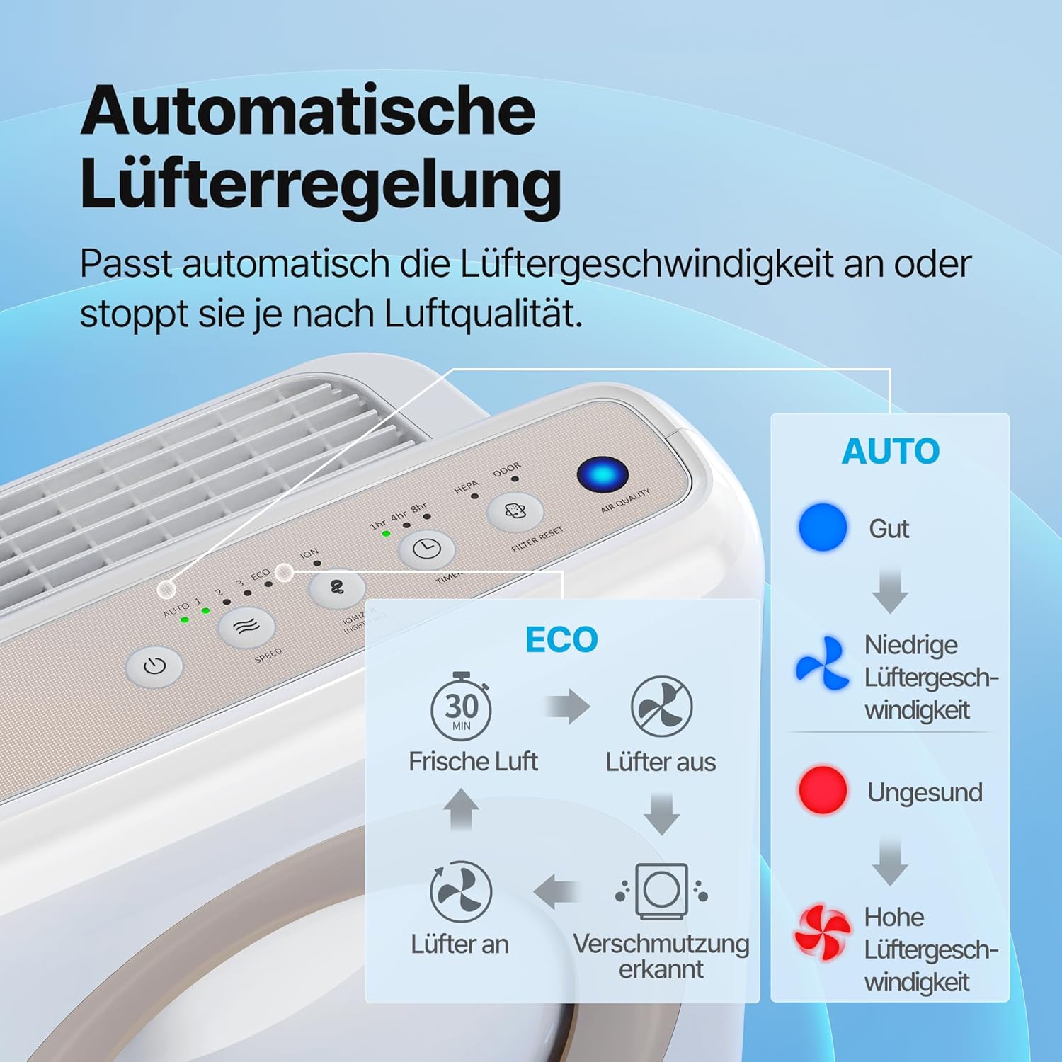 COWAY Luftreiniger für Allergiker, energiesparender Eco-Modus, entfernt 99,999 % der schädlichen Partikel bis 0,01 µm, für Allergiker (ECARF-Siegel), Staubpollen, CADR 421 m³/h, AP-1512hh Mighty (weiß) – Bild 7