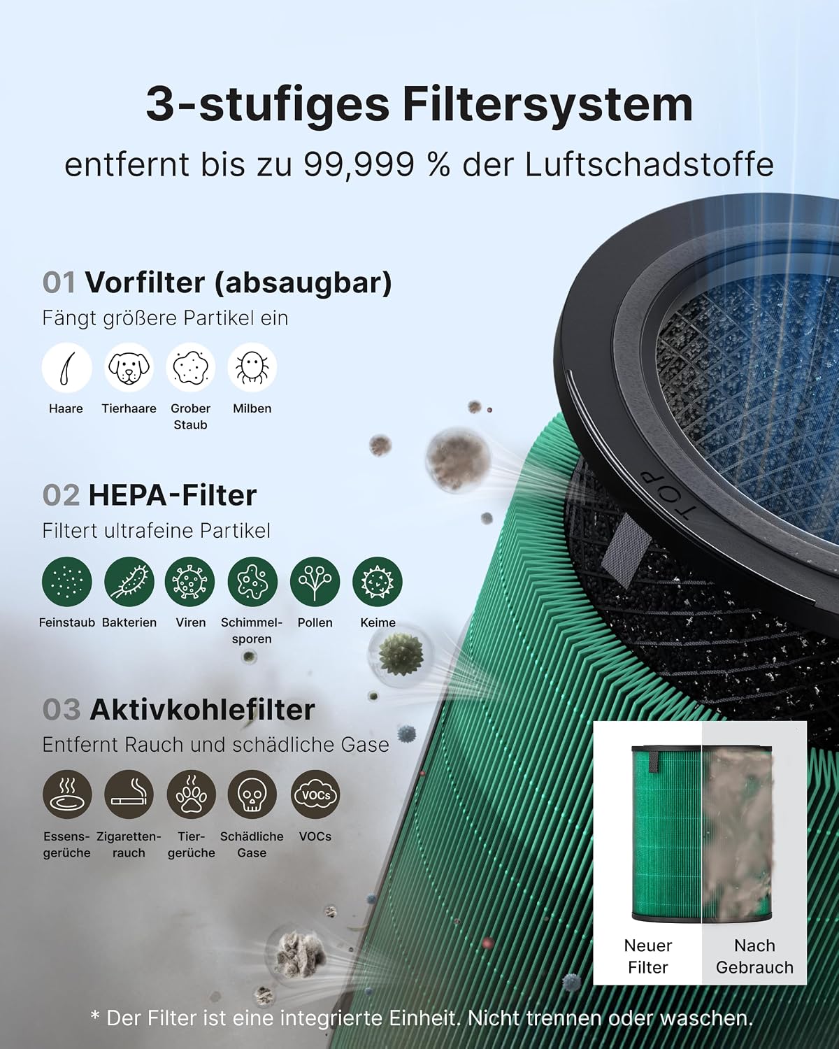 COWAY Luftreiniger für große Räume, CADR 734 m³/h, reinigt 153 m² in 30 Minuten, HEPA-Filter gegen Rauch, Allergien, Tierhaare, Gerüche, PM1/2,5/10 AQI-Display, Energiesparmodus, AIRMEGA 450 weiß – Bild 5