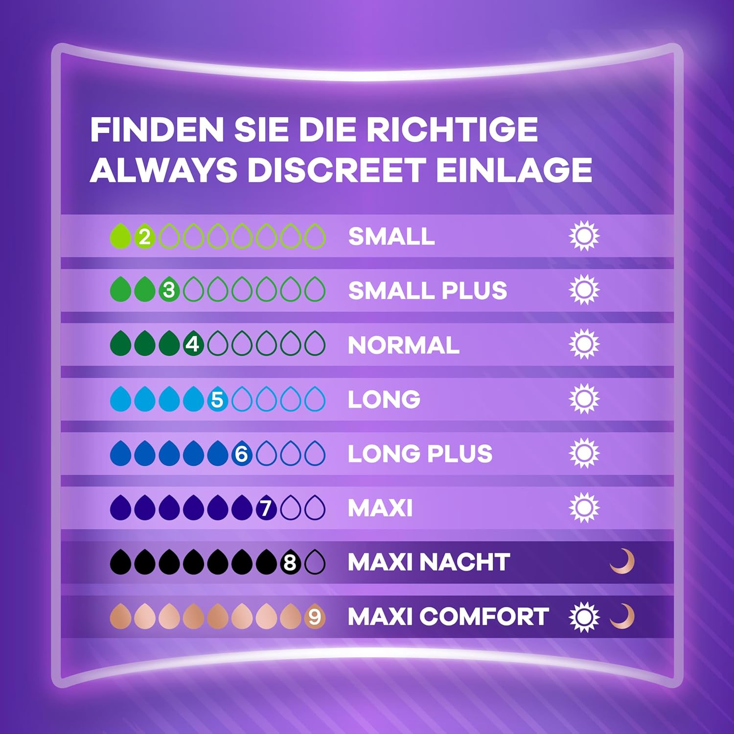 Always Discreet Long Plus Inkontinenzeinlagen, 64 Einlagen (4 x 16 Stück), Monatspackung, diskreter Schutz & hohe Saugfähigkeit, schließt Gerüche und Flüssigkeiten sofort ein (Verpackung kann variieren) – Bild 6