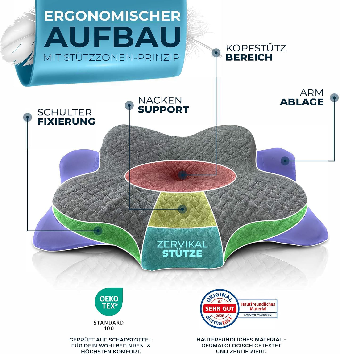 Glückstoff Ergonomisches Kissen (für alle Schlaftypen), Nackenstützkissen aus Memory-Schaum, ergonomisches Kissen, Seitenschläferkissen, grau – Bild 4
