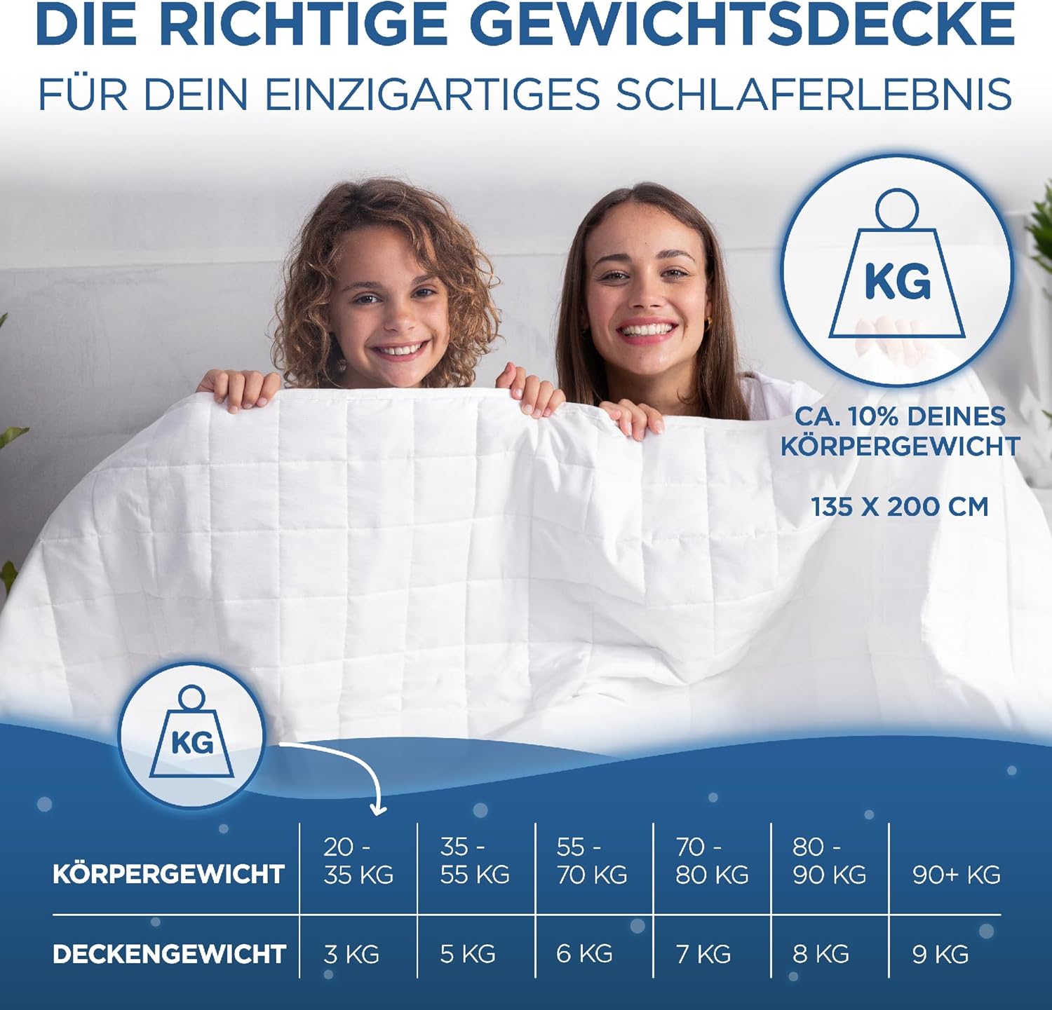 Samthus Gewichtsdecke 135 x 200 cm, 3 kg, Öko-Tex-zertifiziert, Entspannungsdecke, 100 % Baumwolle, schwere Anti-Stress- & Therapiedecke, besser schlafen mit unserer schweren Bettdecke, Gewichtsdecke – Bild 2