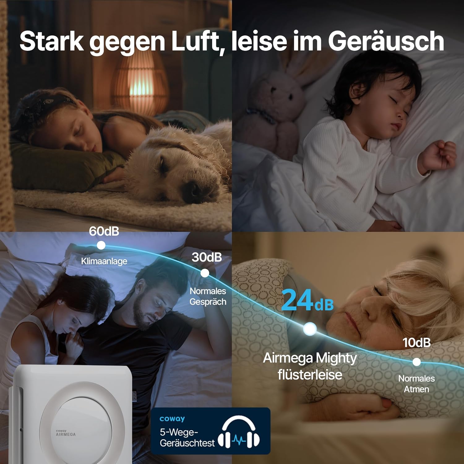 COWAY Luftreiniger für Allergiker, energiesparender Eco-Modus, entfernt 99,999 % der schädlichen Partikel bis 0,01 µm, für Allergiker (ECARF-Siegel), Staubpollen, CADR 421 m³/h, AP-1512hh Mighty (weiß) – Bild 8