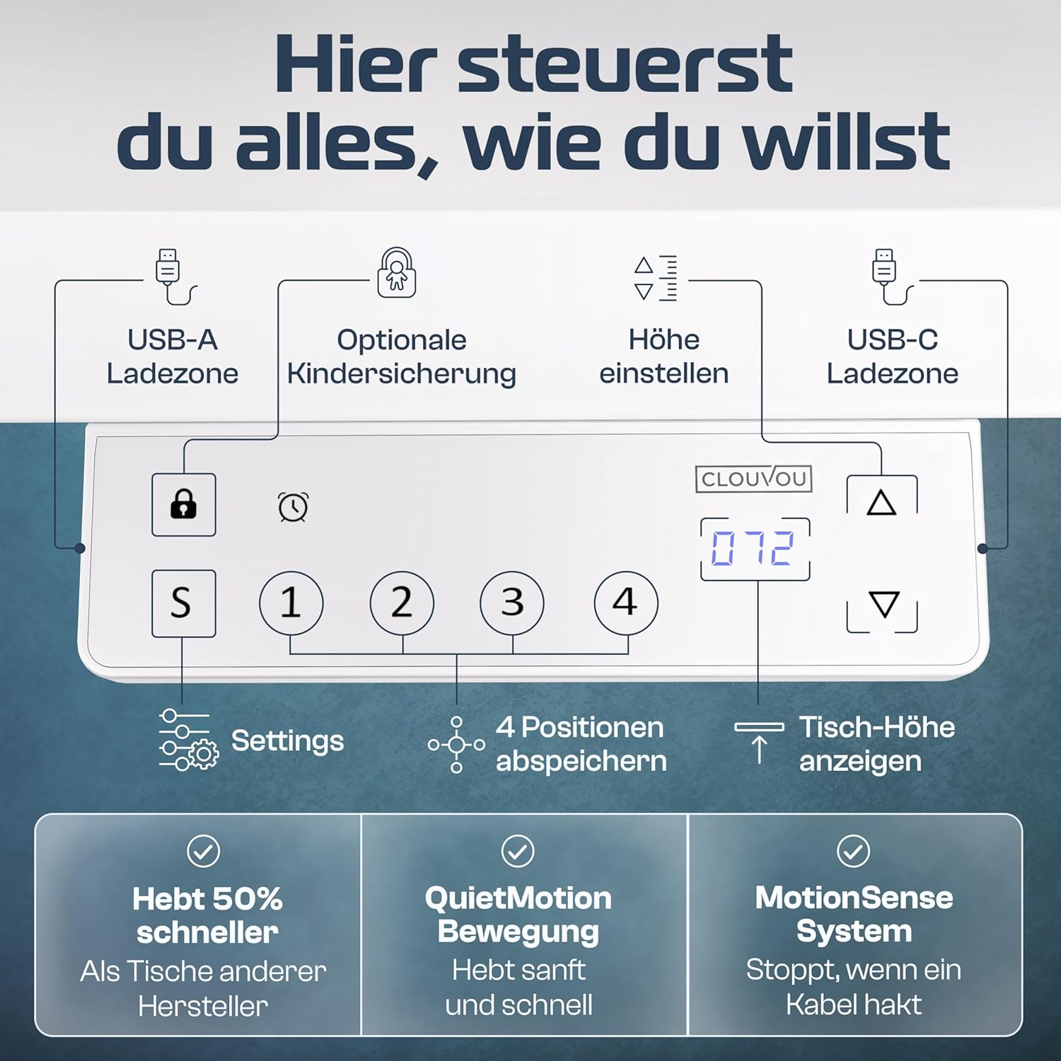 CLOUVOU ProDesk höhenverstellbarer elektrischer Schreibtisch 160 x 80 cm (Testsieger). Doppelmotorischer Schreibtisch, höhenverstellbarer elektrischer Schreibtisch mit Speicher, 2 x USB und Kabelversteck – Bild 7