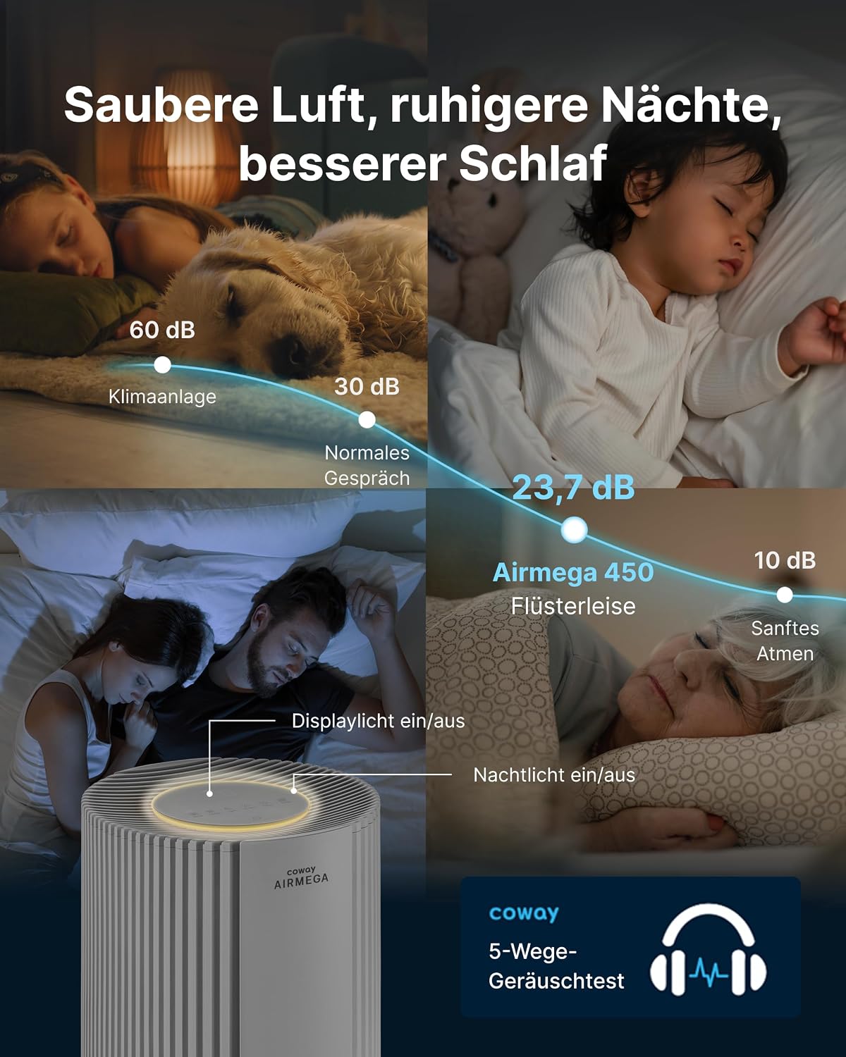 COWAY Luftreiniger für große Räume, CADR 734 m³/h, reinigt 153 m² in 30 Minuten, HEPA-Filter gegen Rauch, Allergien, Tierhaare, Gerüche, PM1/2,5/10 AQI-Display, Energiesparmodus, AIRMEGA 450 weiß – Bild 7