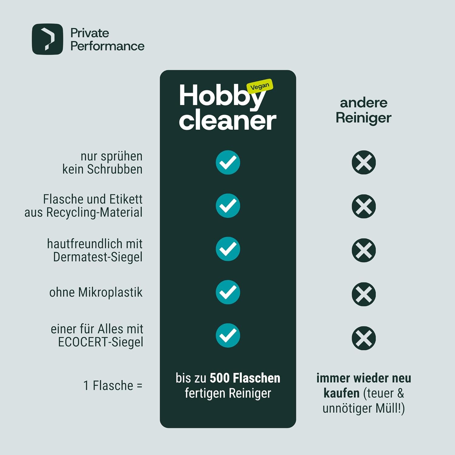 Hobby Cleaner, nachhaltiger Allzweckreiniger für Freizeit, Haus und Garten, 2 x 500 ml Konzentrat, hochwirksamer, professioneller Reiniger für Autos, Wohnwagen, Kunststoffelemente, Polster, Gartenmöbel