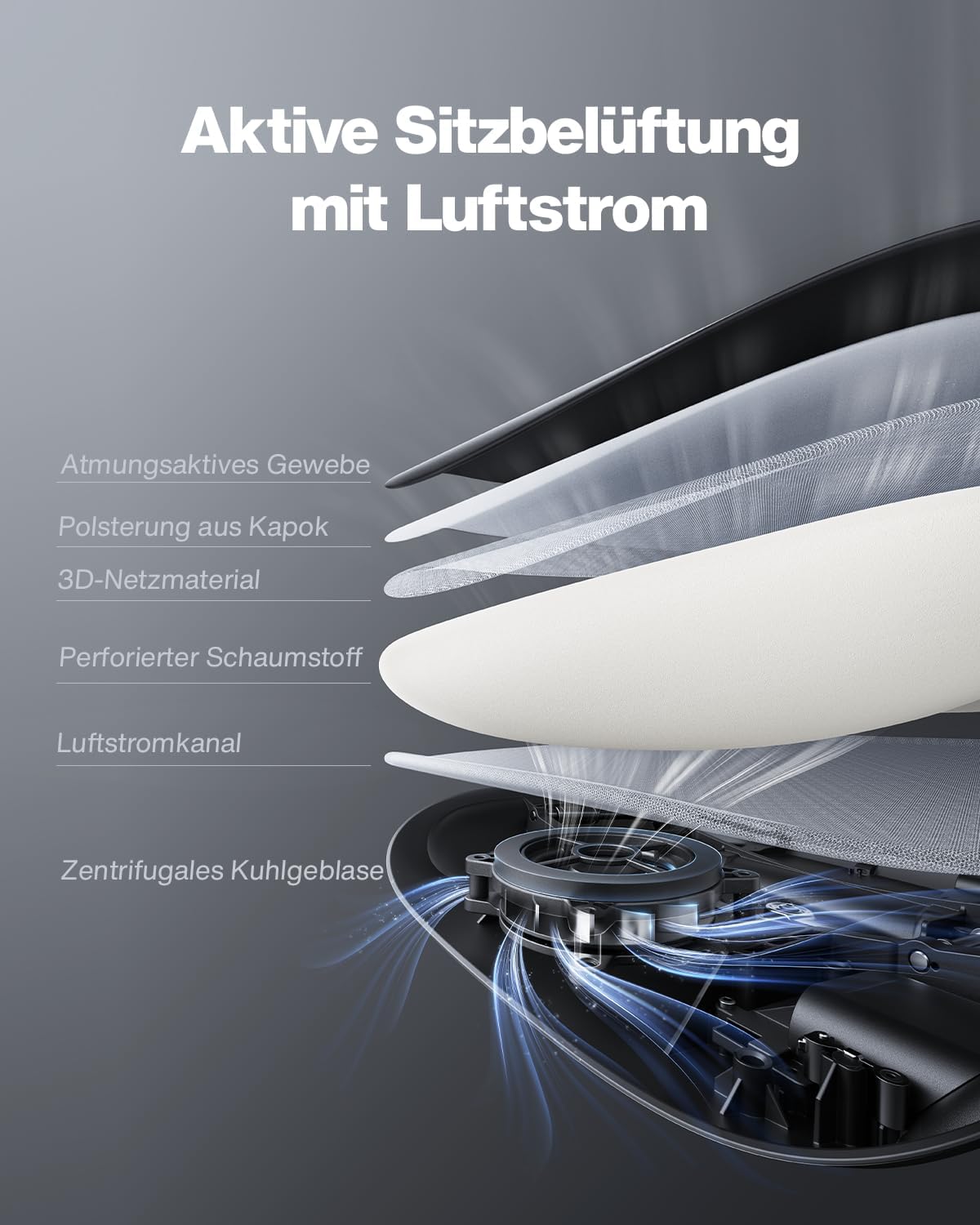 LiberNovo Pro Airflow Ergonomischer Bürostuhl, aktive Airflow-Sitzbelüftung mit 2 Lüfterstufen für sofortige Kühlung und langanhaltenden Komfort, 5 Neigungspositionen, Glacier 48 cm – Bild 8