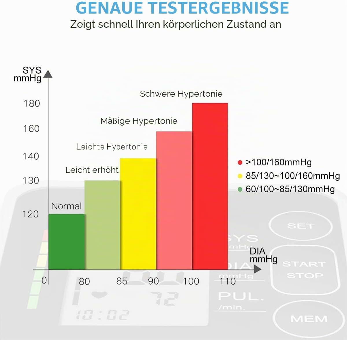 CAZON Blutdruckmessgerät Oberarm, digital, vollautomatisches Blutdruckmessgerät, Pulsmessung, Blutdruckmessung, groß, mit großer Manschette, 2 x 120, Dual-User – Bild 6