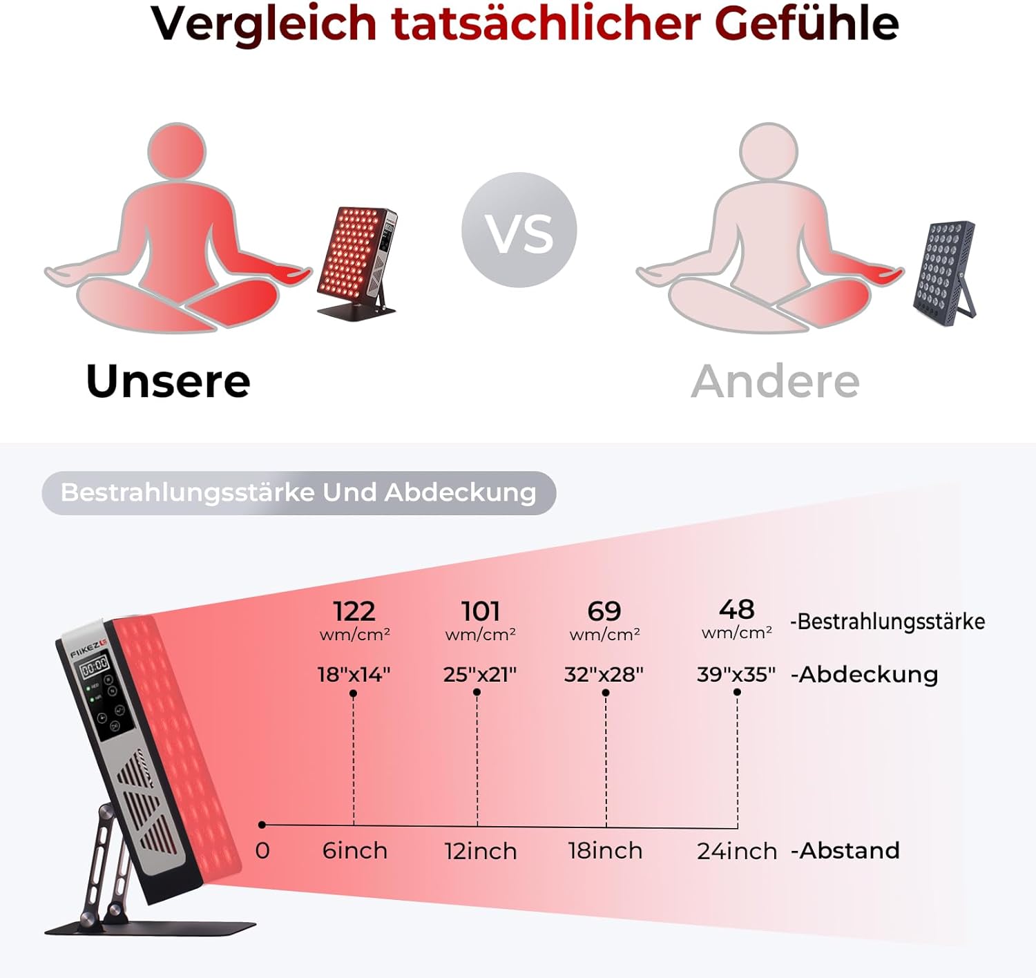 FliKEZE Infrarotlampe, 78 LEDs Dual Chip, 660/850 nm Rotlichttherapie-Panel-Lampe, Schmerzlinderung, Energieschub, verstellbarer Ständer, zusätzliche Augenschutzbrille im Lieferumfang enthalten, geeignet für Familien – Bild 2