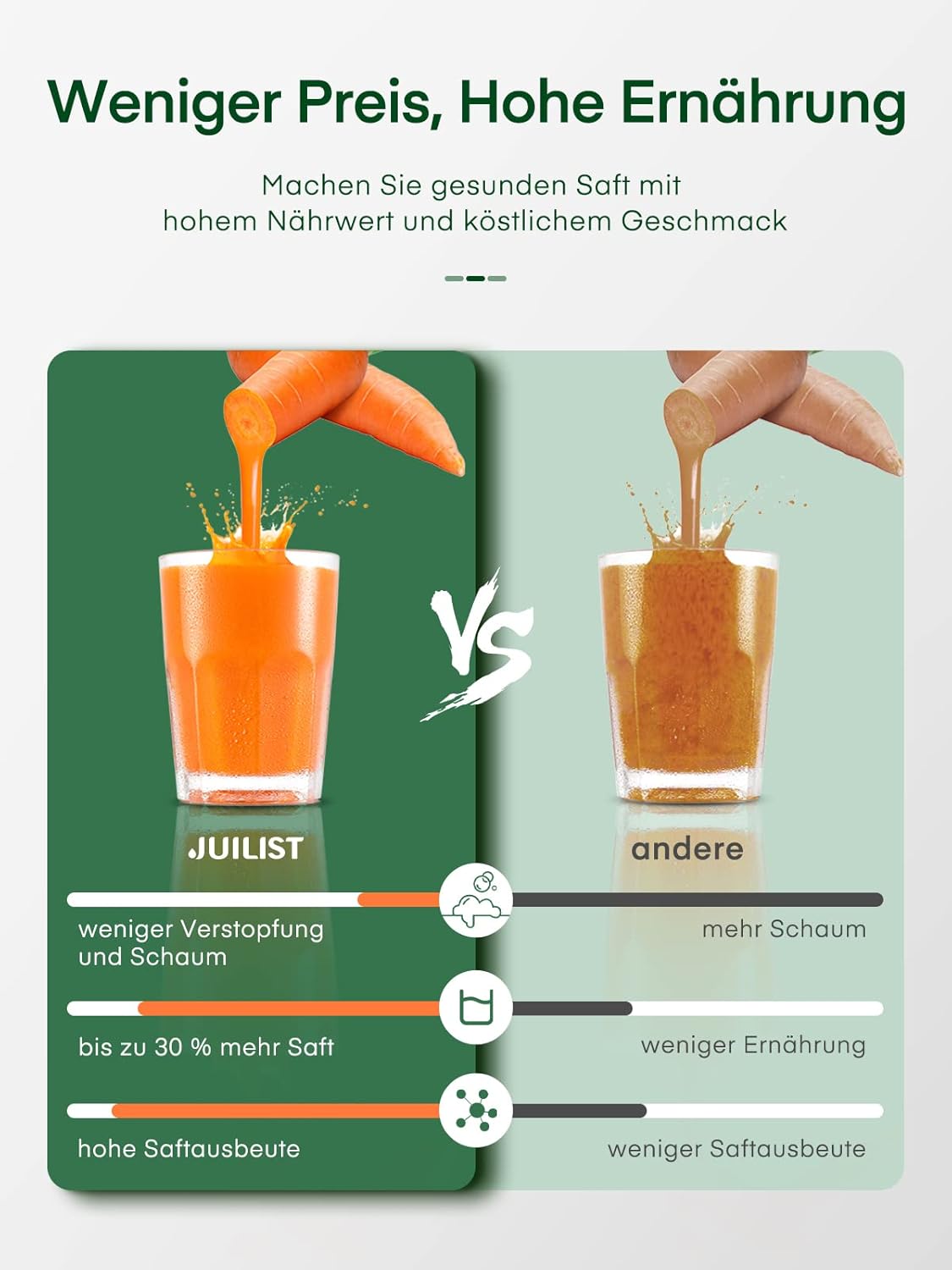 Juilist Entsafter für Gemüse und Obst, 800 W max., Zentrifugal-Entsafter aus Edelstahl 304 mit 65-mm-Einfüllschacht, 2 Geschwindigkeiten, leicht zu reinigen und tropffrei, inklusive Bürste und Rezeptbuch – Bild 3