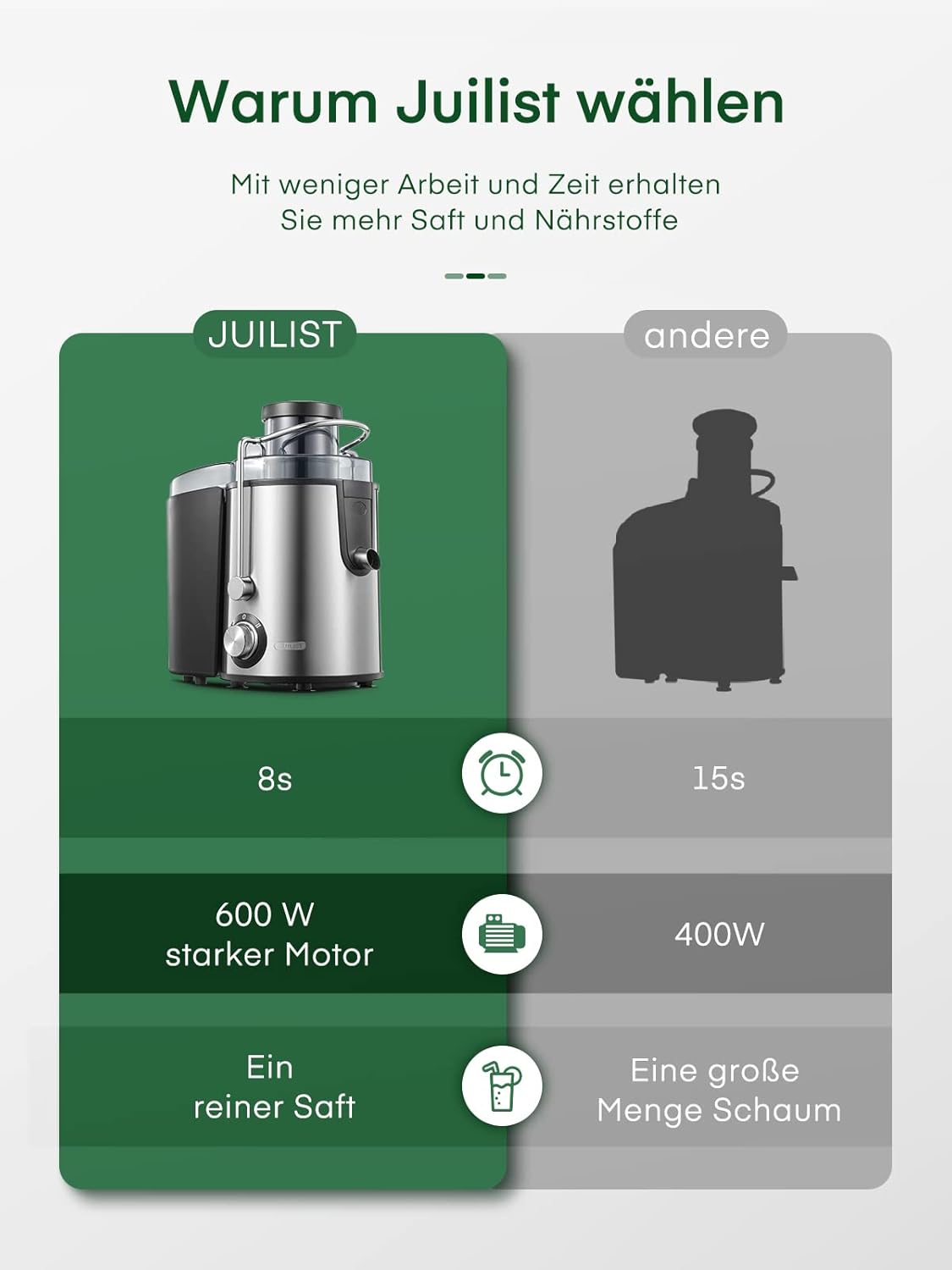 Juilist Entsafter für Gemüse und Obst, 800 W max., Zentrifugal-Entsafter aus Edelstahl 304 mit 65-mm-Einfüllschacht, 2 Geschwindigkeiten, leicht zu reinigen und tropffrei, inklusive Bürste und Rezeptbuch – Bild 2