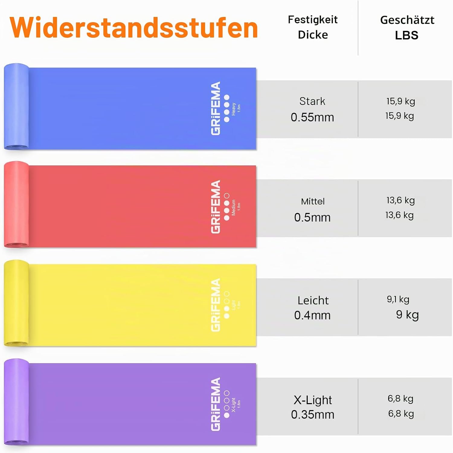 GRIFEMA Fitnessbänder (4er-Set), Übungsband mit 4 Widerstandsstufen, Fitnessband mit Tragetasche & Übungsanleitung, Widerstandsbänder für Yoga, Pilates, Blau, Rot, Gelb, Lila – Bild 4