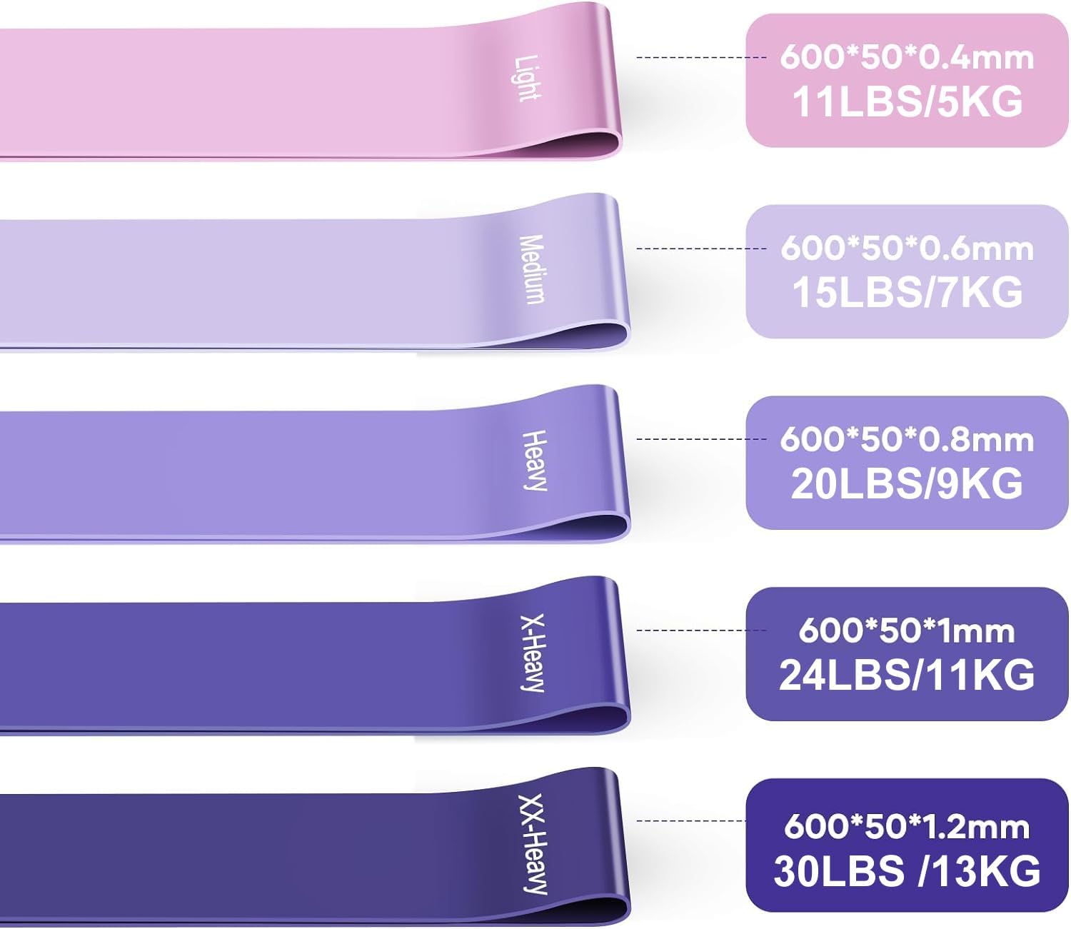 Fokky Fitnessbänder (5er Set), 100% Naturlatex Resistance Bands Widerstandsbänder mit Übungsanleitung auf Deutsch & Tragebeutel, Gymnastikband Fitnessband für Muskelaufbau Pilates Yoga – Bild 2