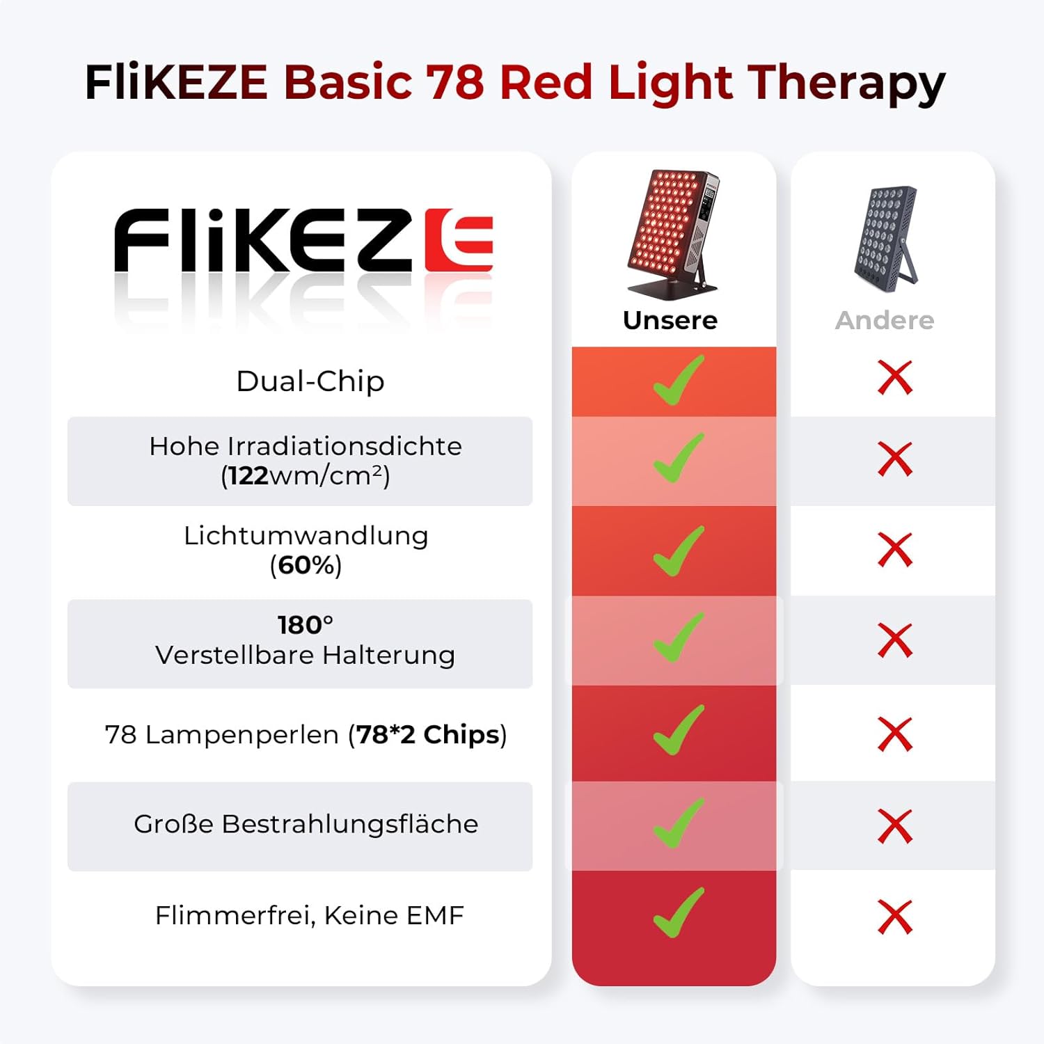 FliKEZE Infrarotlampe, 78 LEDs Dual Chip, 660/850 nm Rotlichttherapie-Panel-Lampe, Schmerzlinderung, Energieschub, verstellbarer Ständer, zusätzliche Augenschutzbrille im Lieferumfang enthalten, geeignet für Familien – Bild 4
