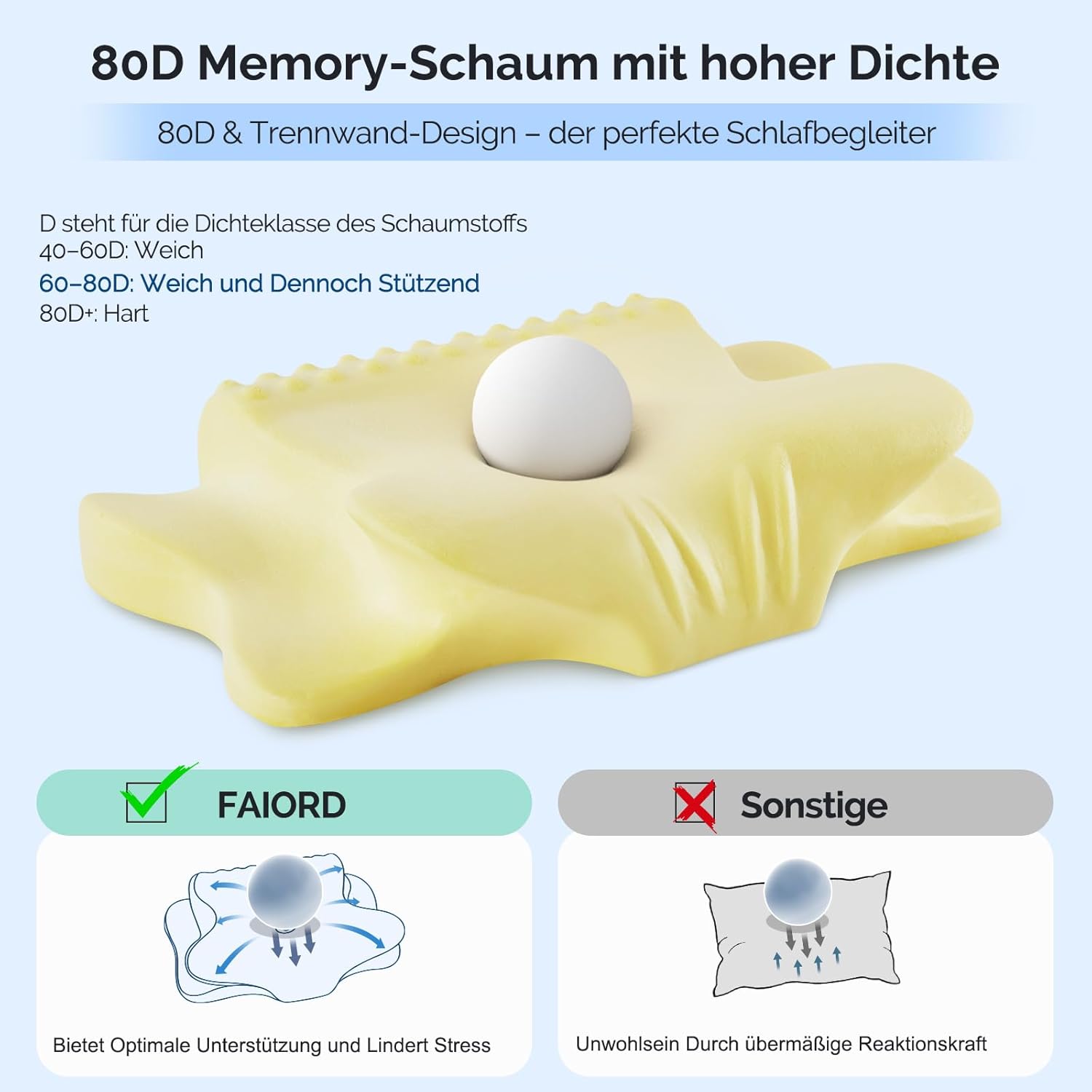 Nackenkissen, Memory-Schaum-Kissen, ergonomisches Kissen, Nackenstützkissen für Seitenschläfer, Rücken- und Bauchschläfer – Bild 5