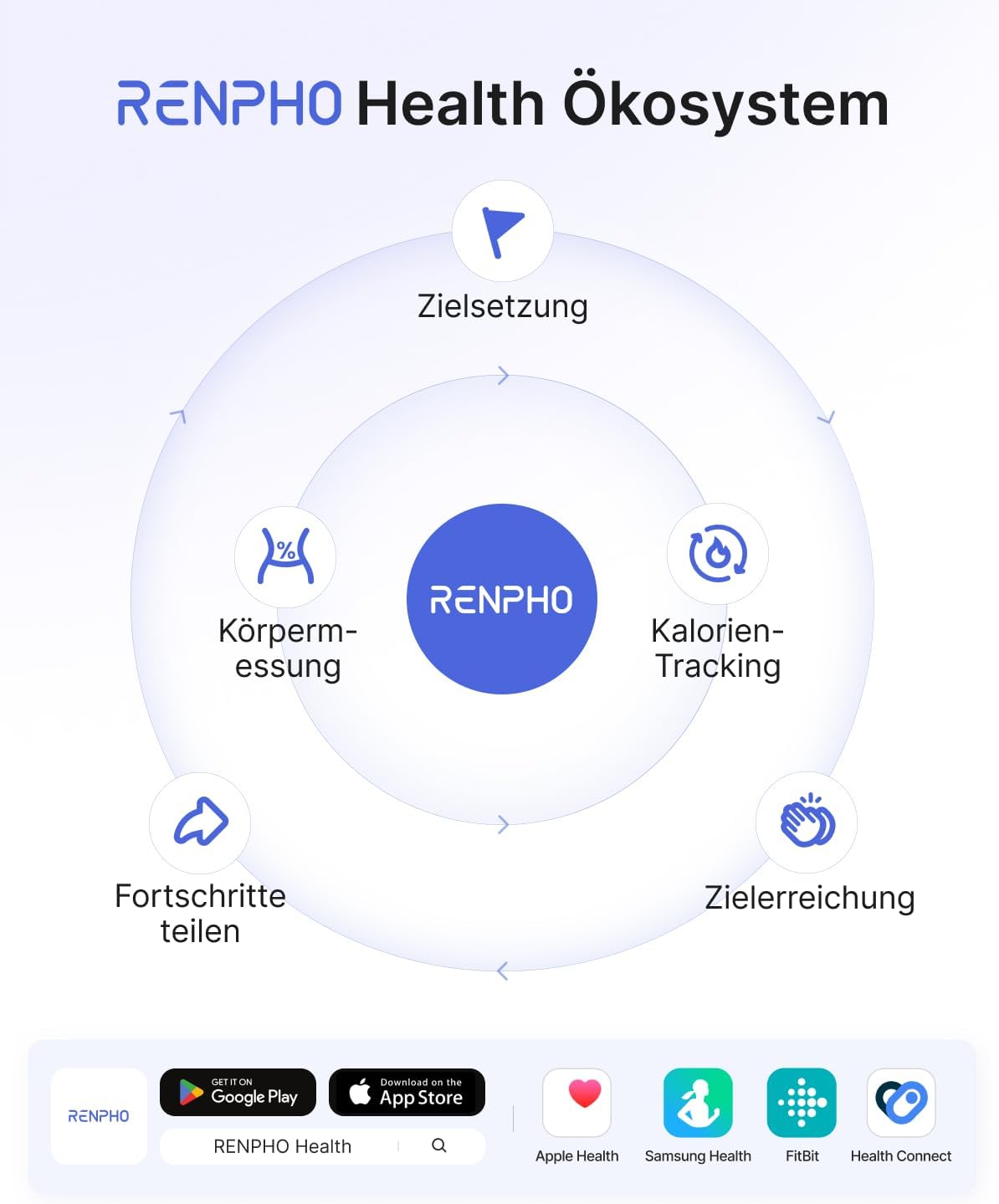 Renpho Körperfettwaage, digitale Personenwaage, Bluetooth-Körperanalysewaage mit App, smarte Waage für Körperfett, BMI, Muskelmasse, Protein, BMR – Bild 8