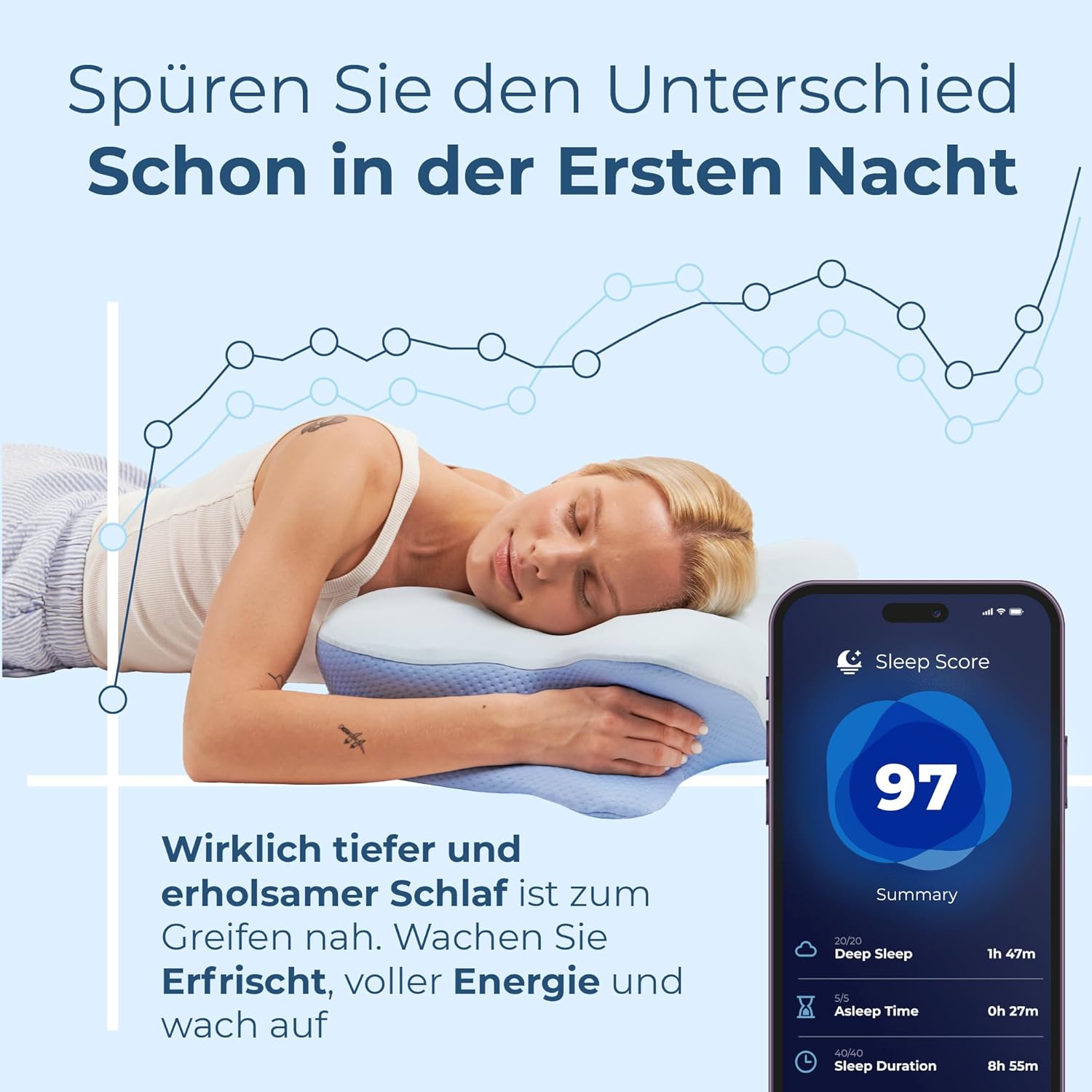 Derila Ergo-Kissen, Memory-Schaum-Nackenkissen, Seitenschläferkissen & Schmetterlingskissen für Seiten-, Rücken- und Bauchschläfer (1 Stück) – Bild 6