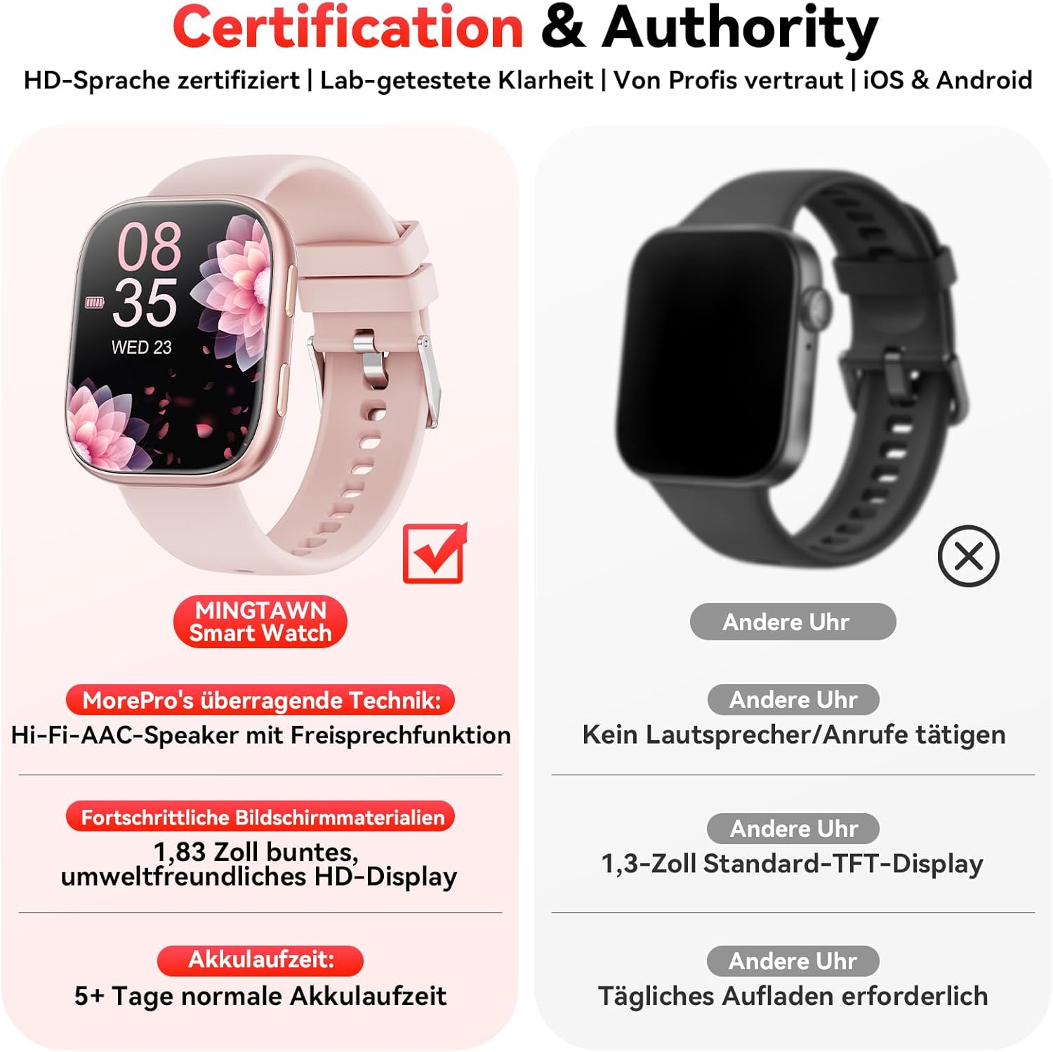 Smartwatch für Damen und Herren, 1,83 Zoll HD-Fitnessuhr mit Telefonfunktion, Fitness-Tracker mit SpO2-Herzfrequenzmesser, Schlafmonitor, Schrittzähler, 110+ Sportmodi, Sportuhr, IP68 wasserdicht – Bild 8