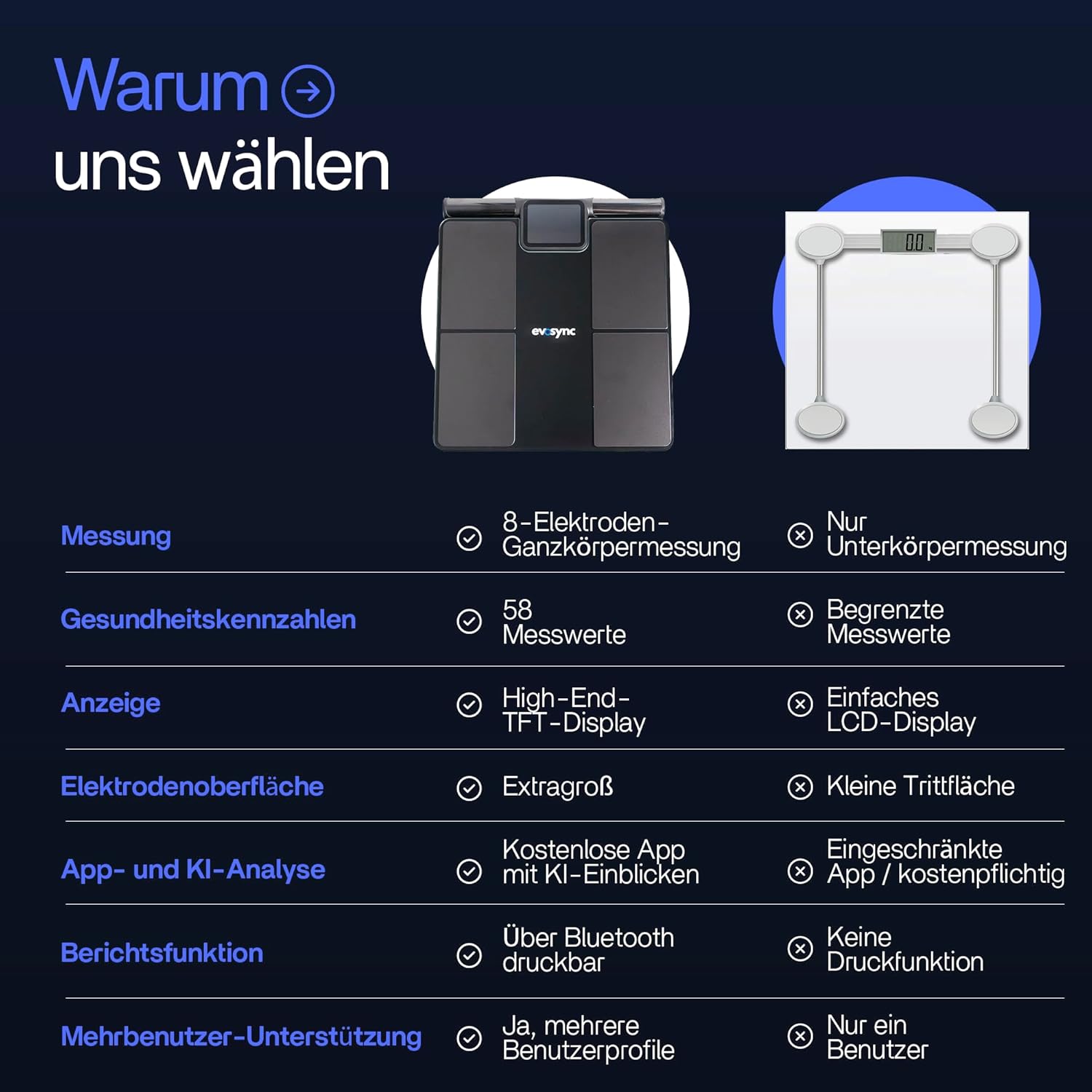 Körperanalysewaage – Intelligente Körperfettwaage mit 58 Gesundheitsmetriken, 8-Elektroden-Technologie, hochpräzise Messung, kostenlose App ohne Abonnement, Mehrbenutzer-, Bluetooth- und Berichtsfunktion – Bild 5