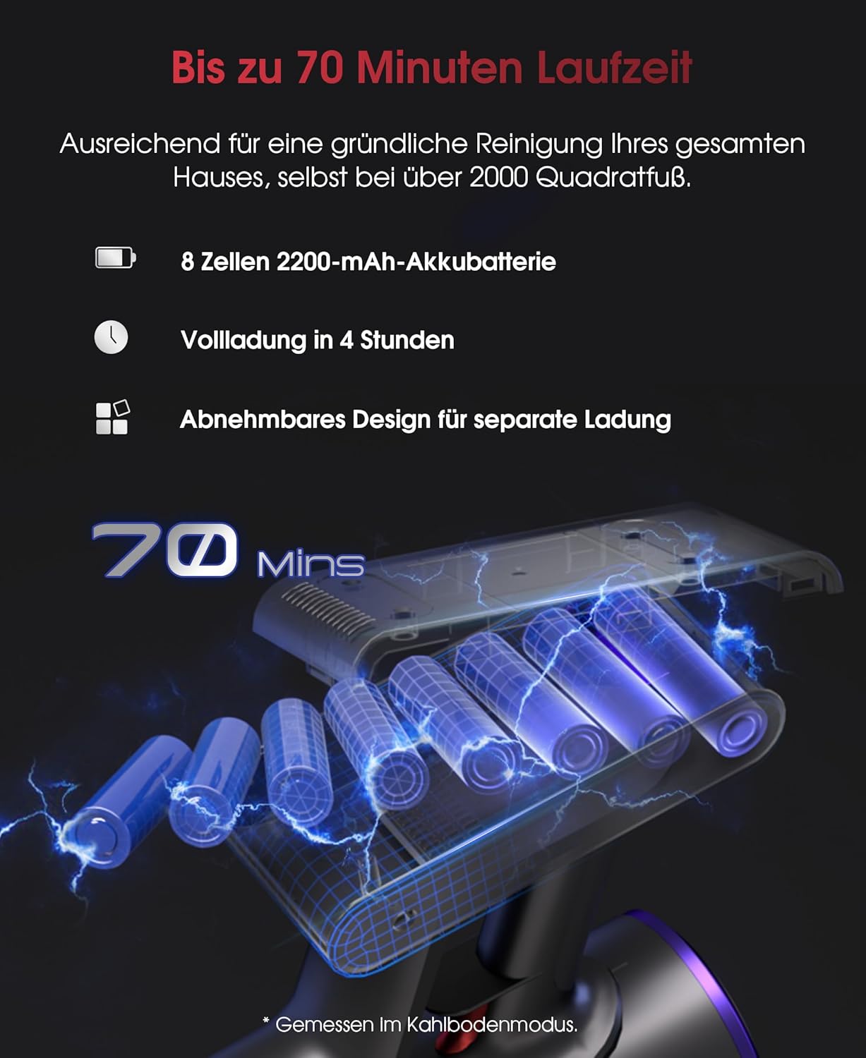 Uninell Home Akku-Staubsauger 55.000 Pa/650 W/70 Min. Upgrade, kabelloser Staubsauger mit 1,6 l großem Staubbecher, selbstaufladend mit LED-Touchscreen/Anti-Tangle-Bürste für Tierhaare, Hartböden, Teppiche – Bild 3