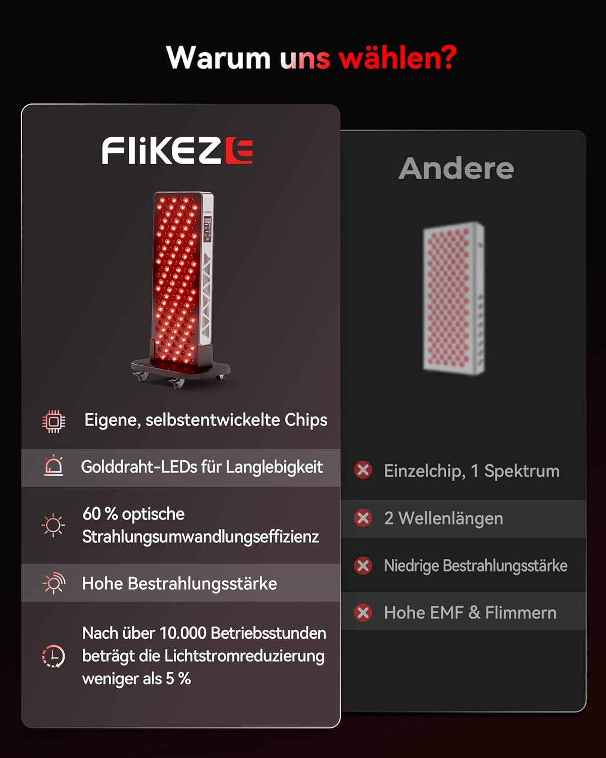 FliKEZE Rotlichttherapie-Panel-Lampe, 156 LEDs, rotes Licht, 7 Wellenlängen, einschließlich blaues Licht, rotes Licht und Nahinfrarotlicht, um sowohl tiefes als auch oberflächliches Gewebe anzusprechen – Bild 6